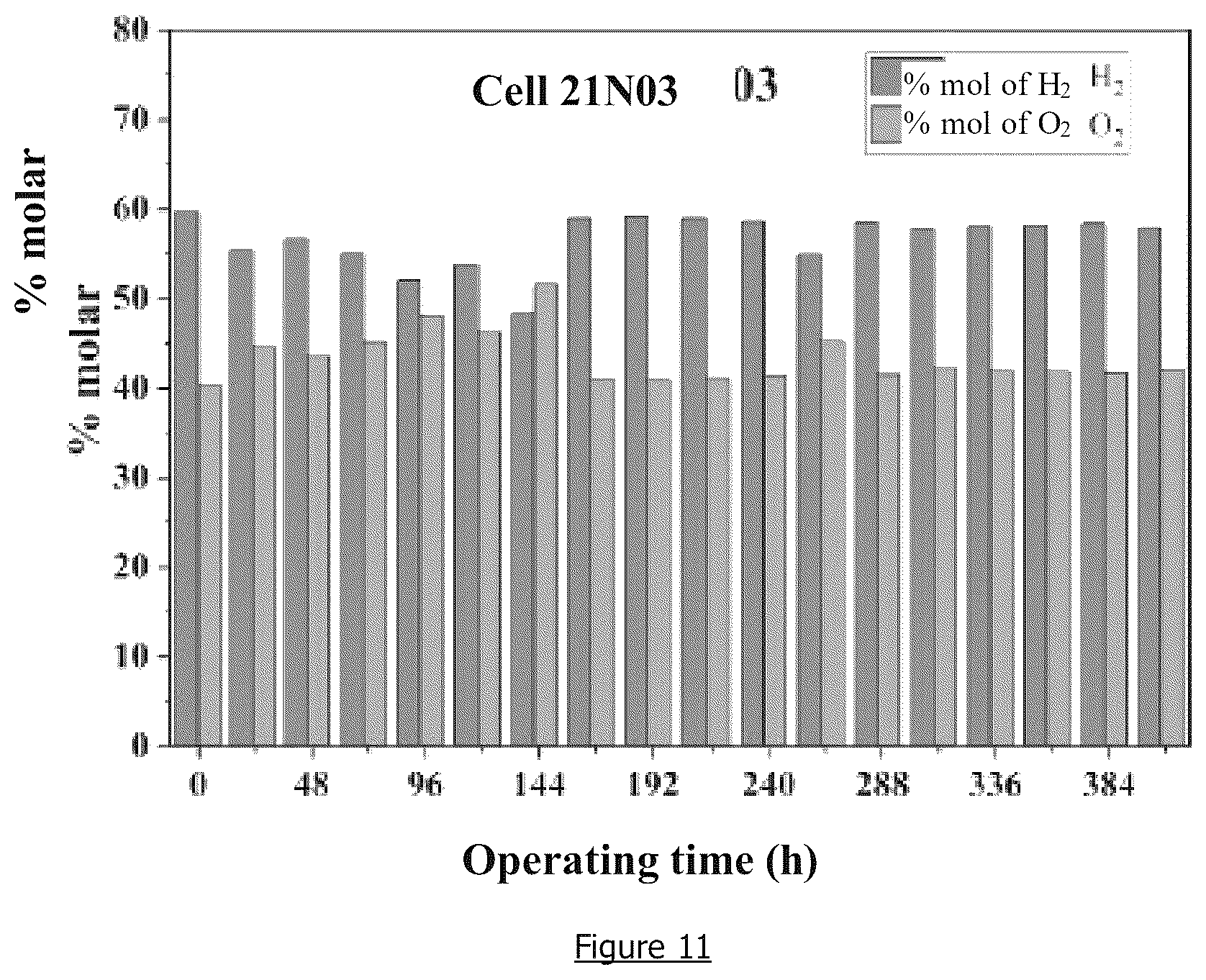 Patent US12612886 Figure 10 – Hydrogen generation device for optimising combustion and reducing the emission of pollutants in diesel cycle engines and method of use