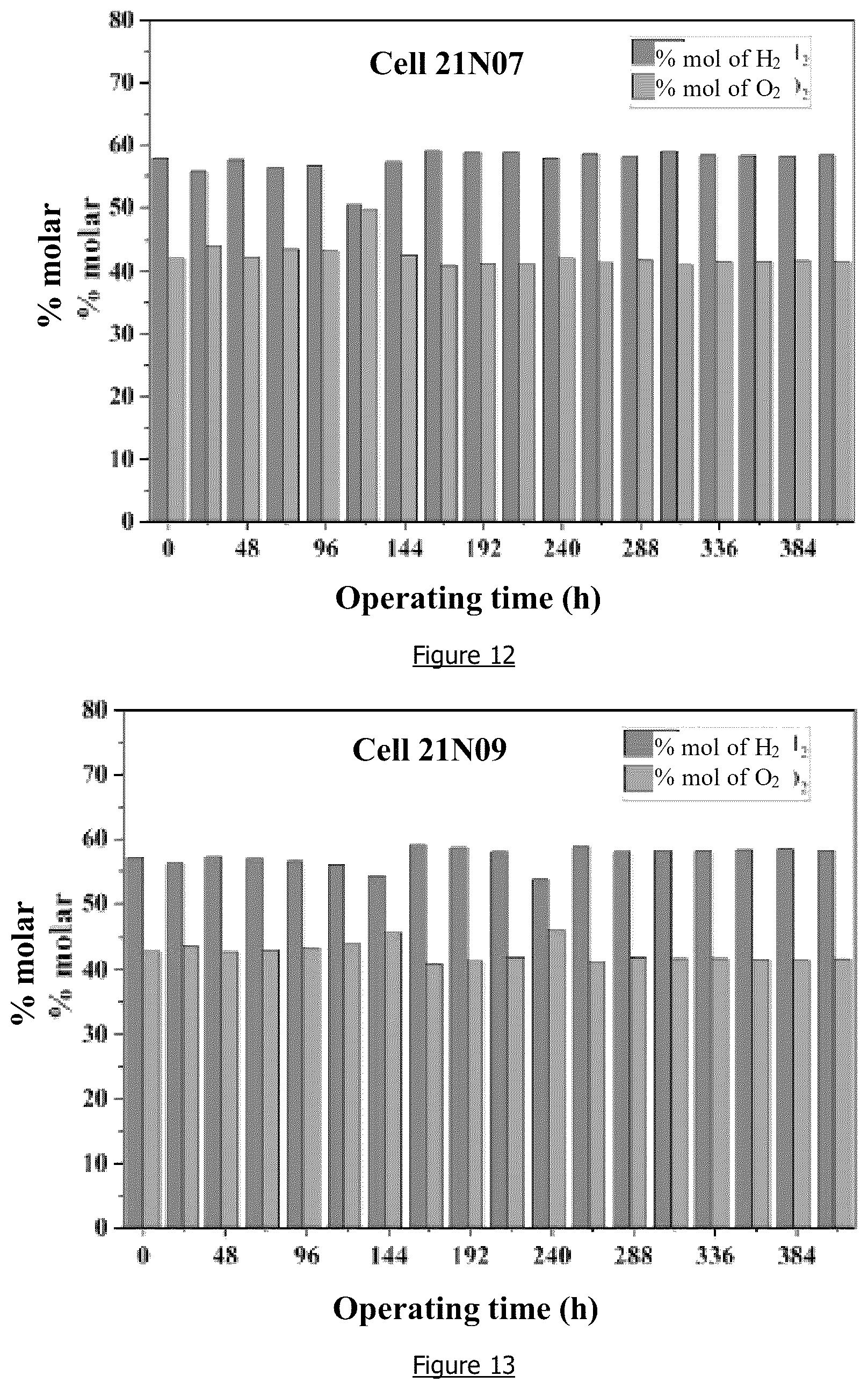 Patent US12612886 Figure 11 – Hydrogen generation device for optimising combustion and reducing the emission of pollutants in diesel cycle engines and method of use