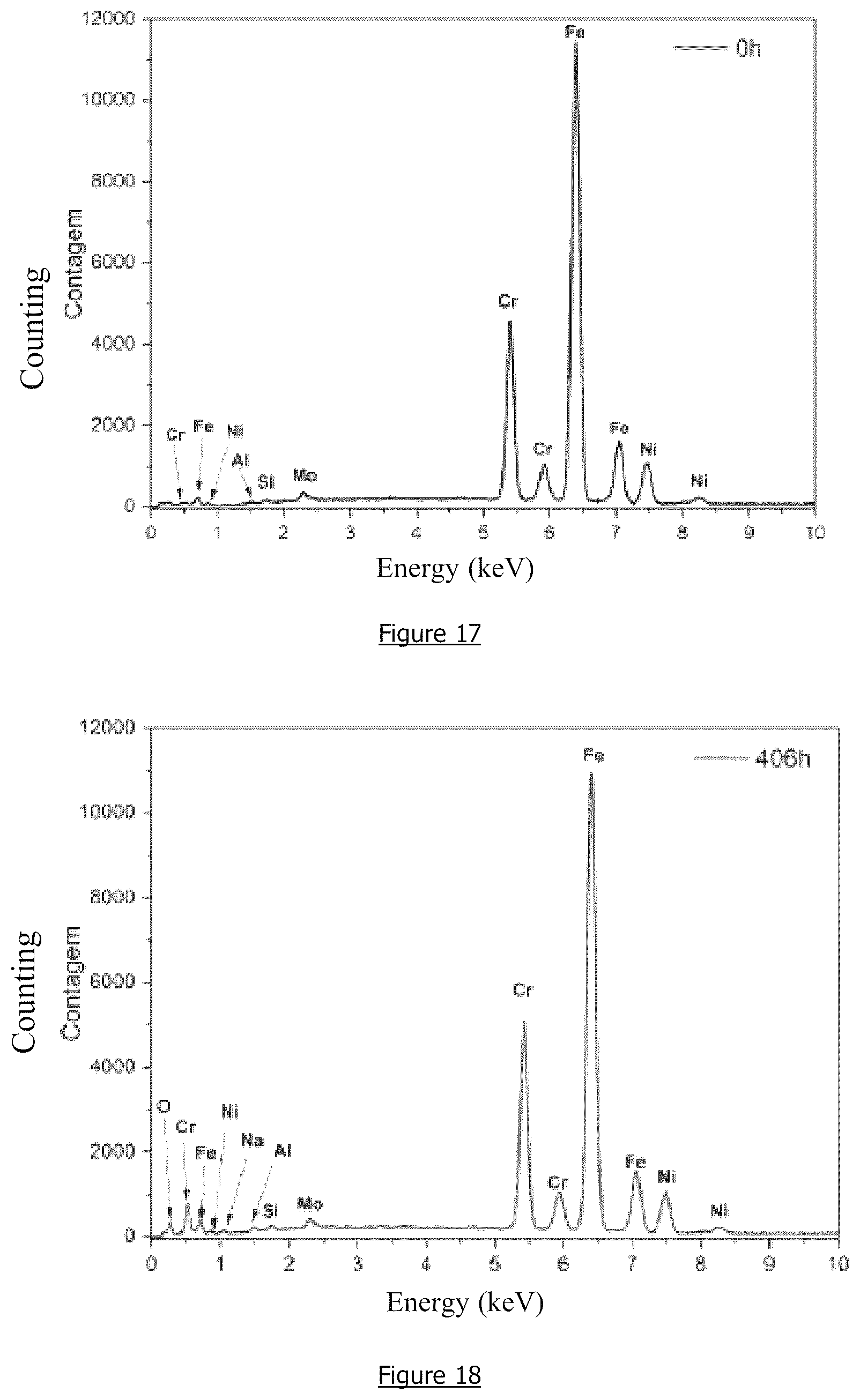 Patent US12612886 Figure 14 – Hydrogen generation device for optimising combustion and reducing the emission of pollutants in diesel cycle engines and method of use