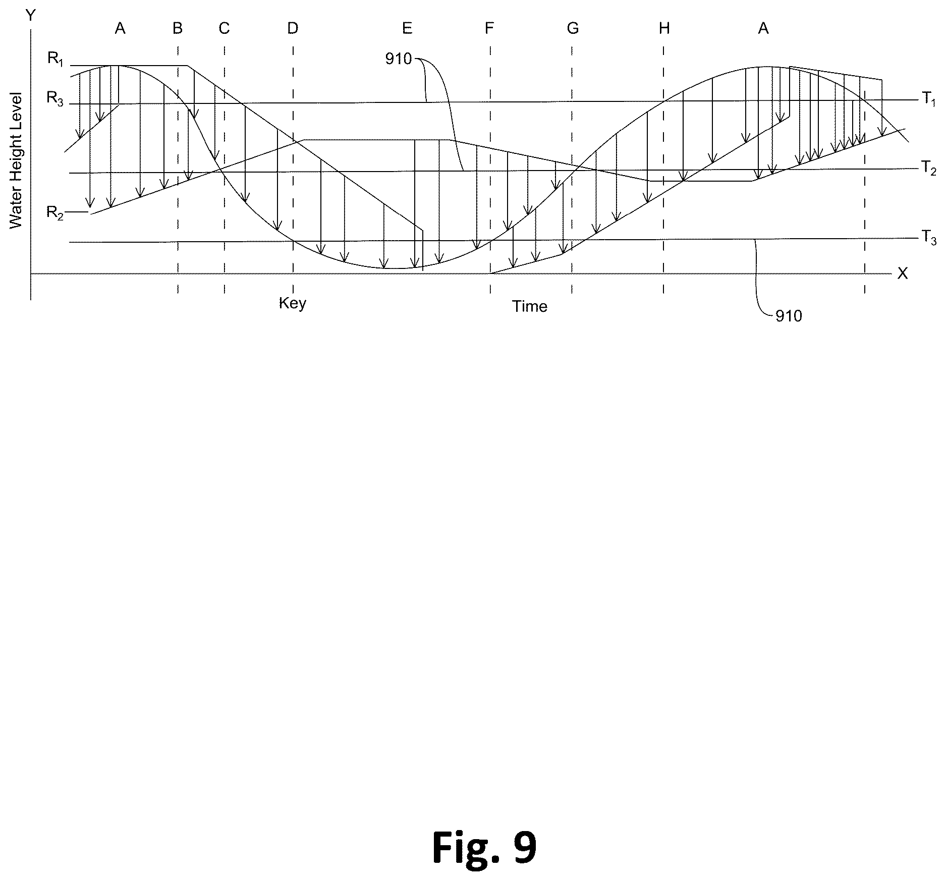 Patent US12612891 Figure 9 – Hydroelectric power generation utilizing tidal flows and coriolis force