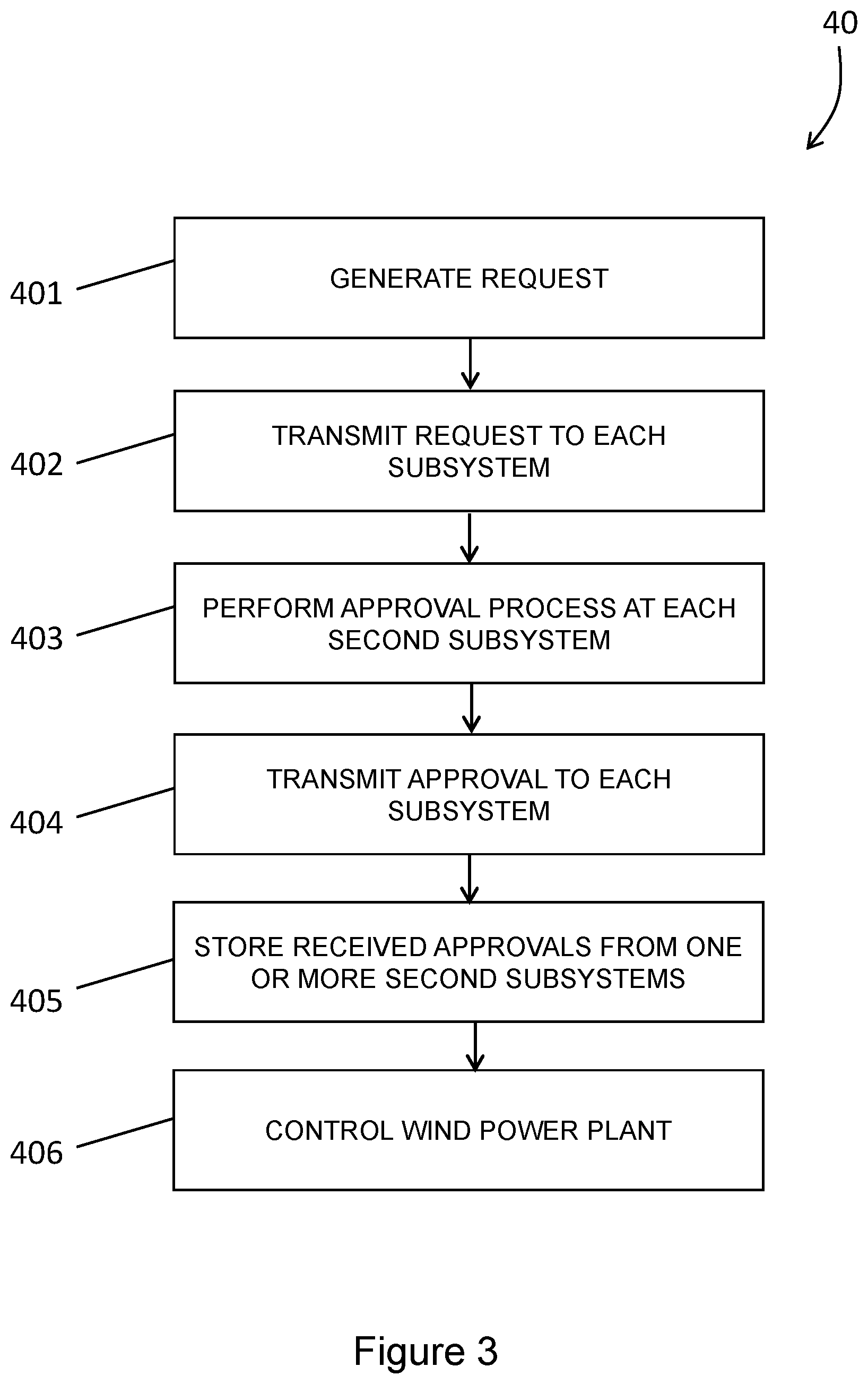 Patent US12612893 Figure 3 – Controlling a wind power plant based on operating commands received from a distributed system across a communications network
