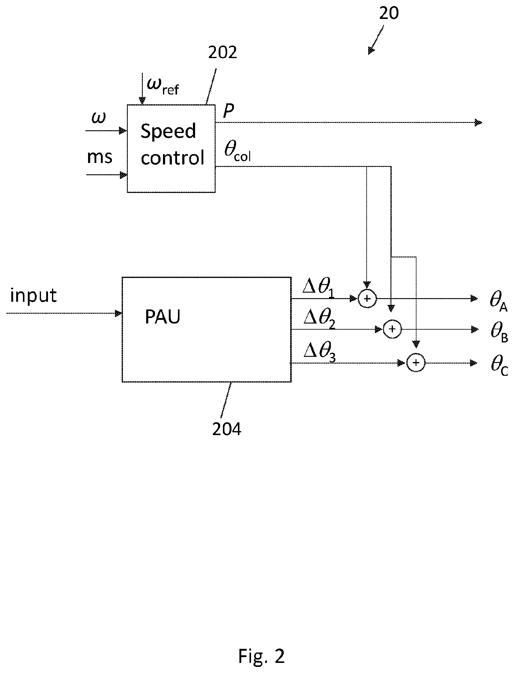 Patent US12612894 Figure 2 – Controlling activation of individual pitch control of wind turbine rotor blades based on detected wind events