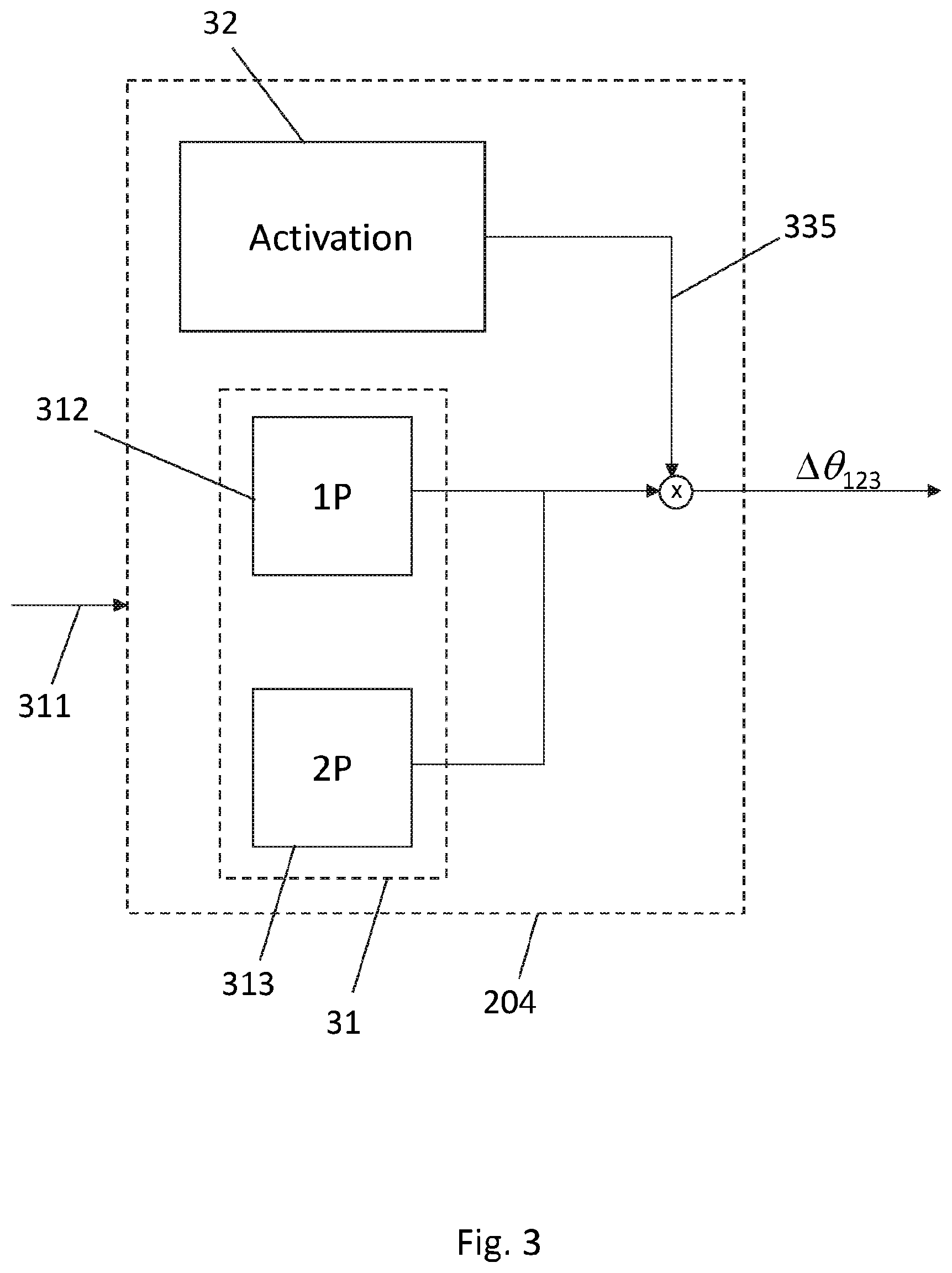 Patent US12612894 Figure 3 – Controlling activation of individual pitch control of wind turbine rotor blades based on detected wind events