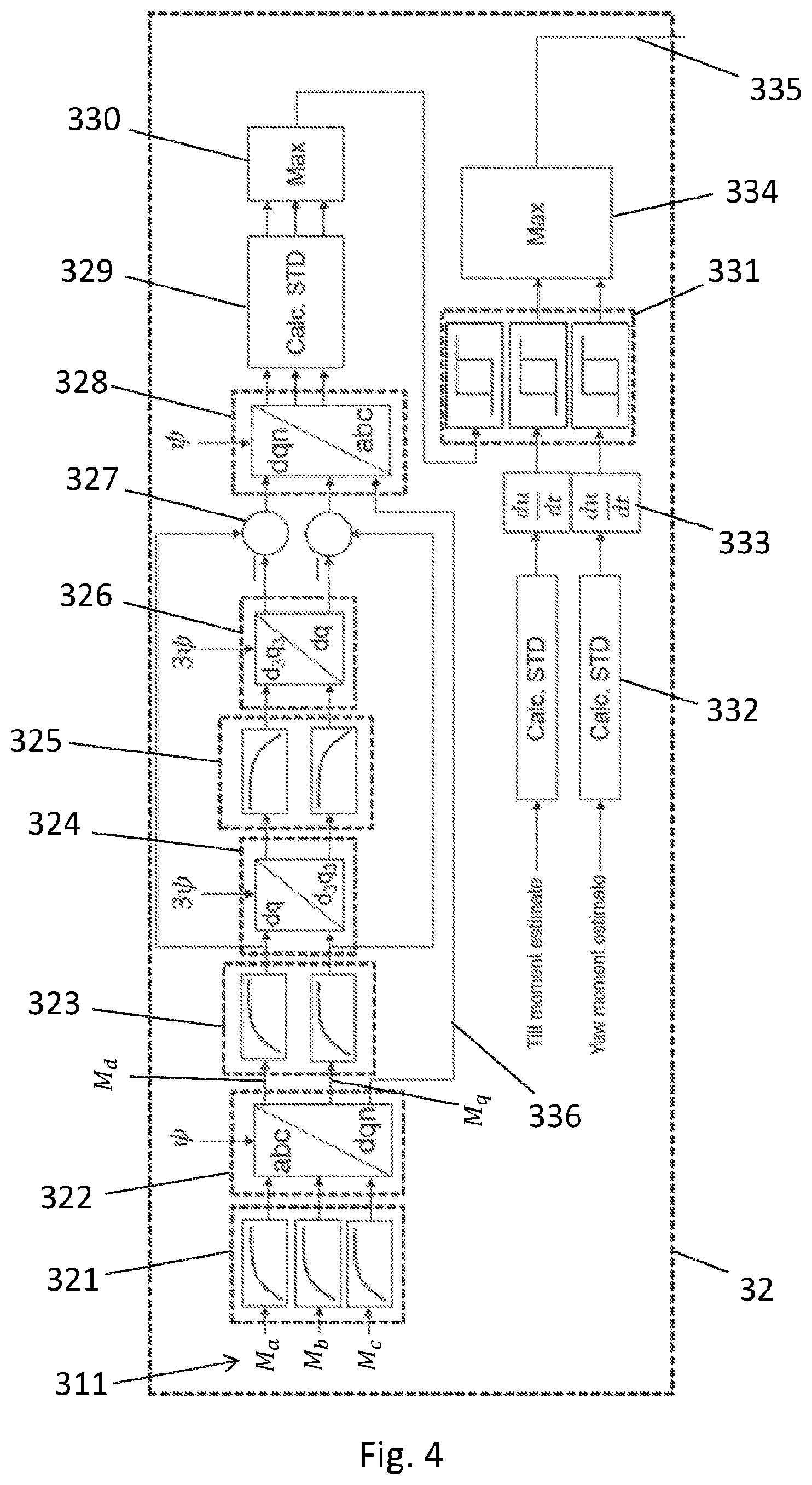 Patent US12612894 Figure 4 – Controlling activation of individual pitch control of wind turbine rotor blades based on detected wind events