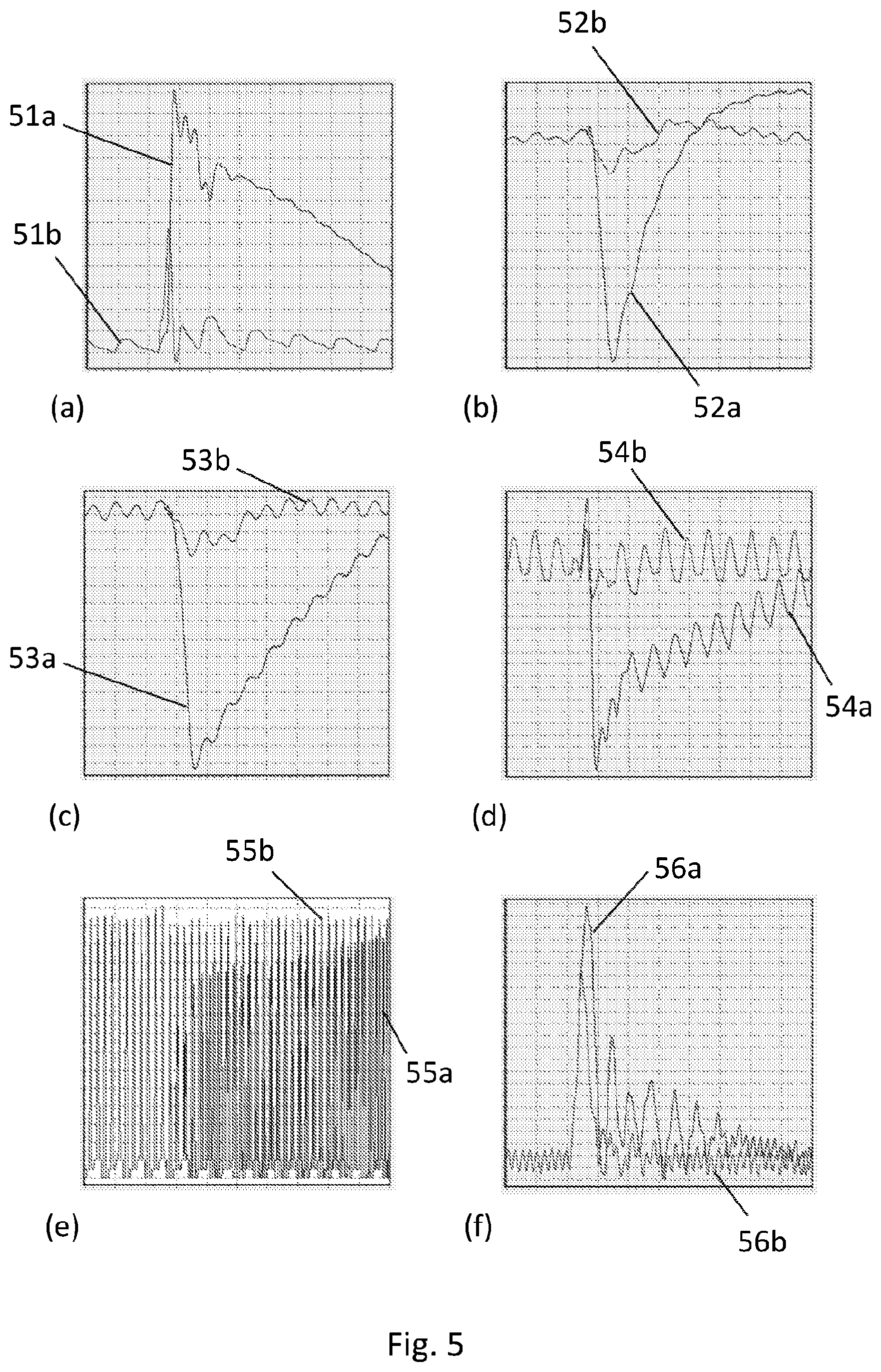 Patent US12612894 Figure 5 – Controlling activation of individual pitch control of wind turbine rotor blades based on detected wind events