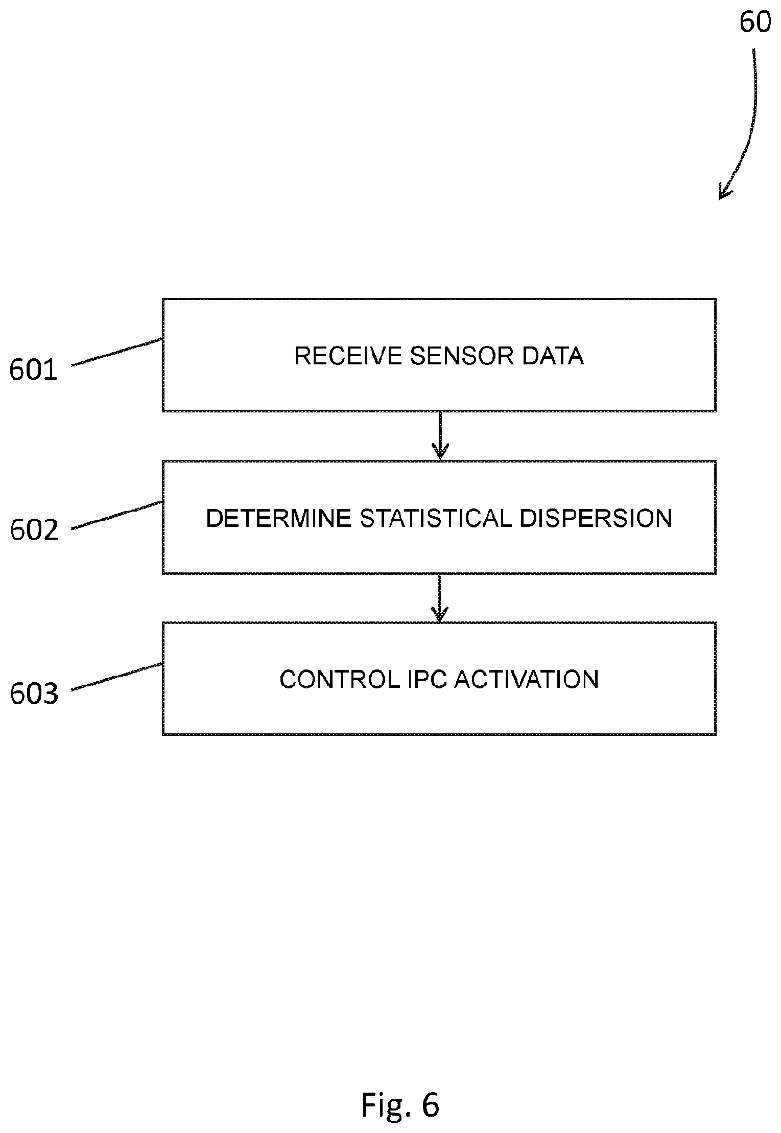 Patent US12612894 Figure 6 – Controlling activation of individual pitch control of wind turbine rotor blades based on detected wind events