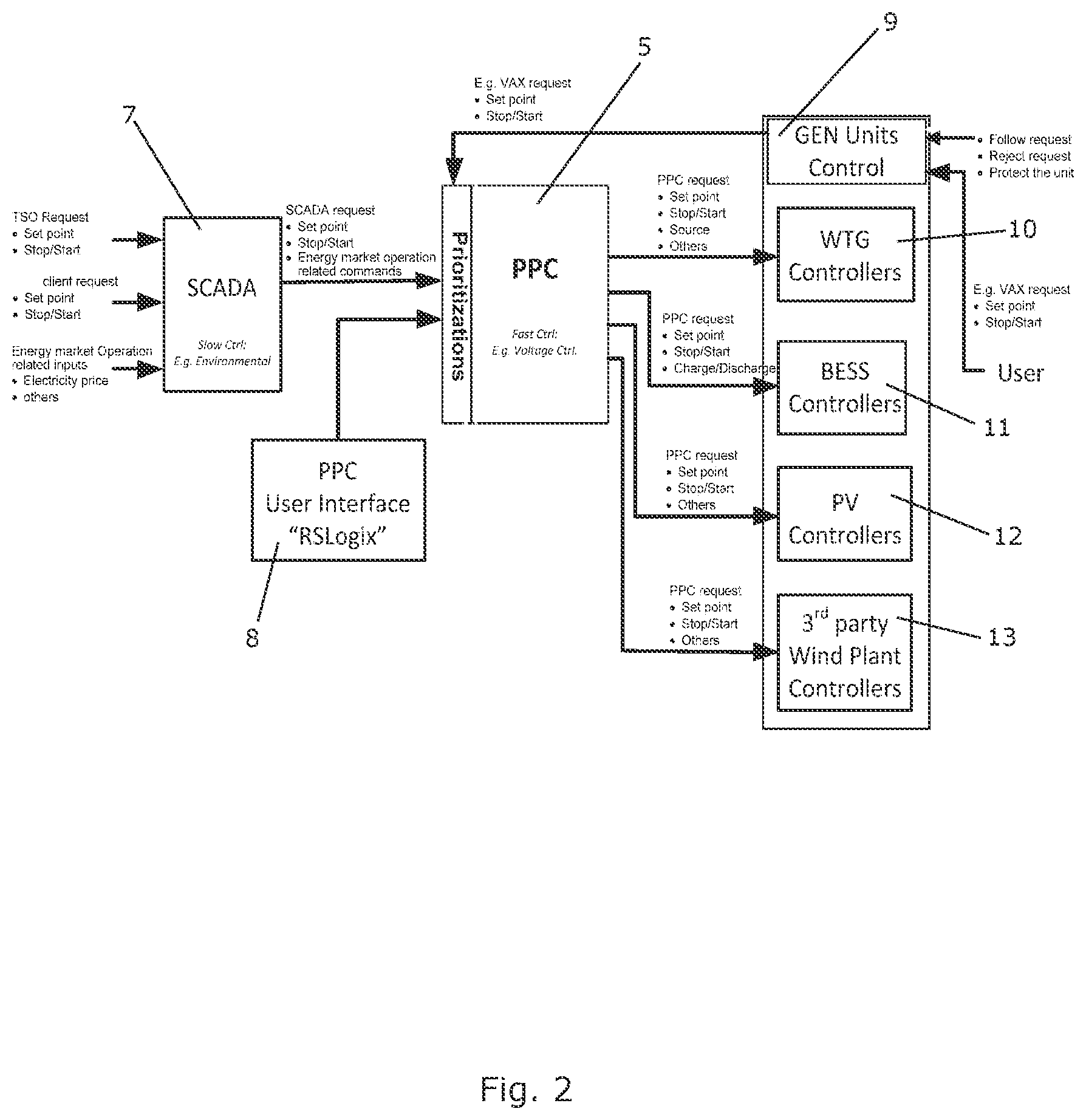 Patent US12612895 Figure 2 – Method for controlling a renewable energy farm in compliance with obligations towards a power grid