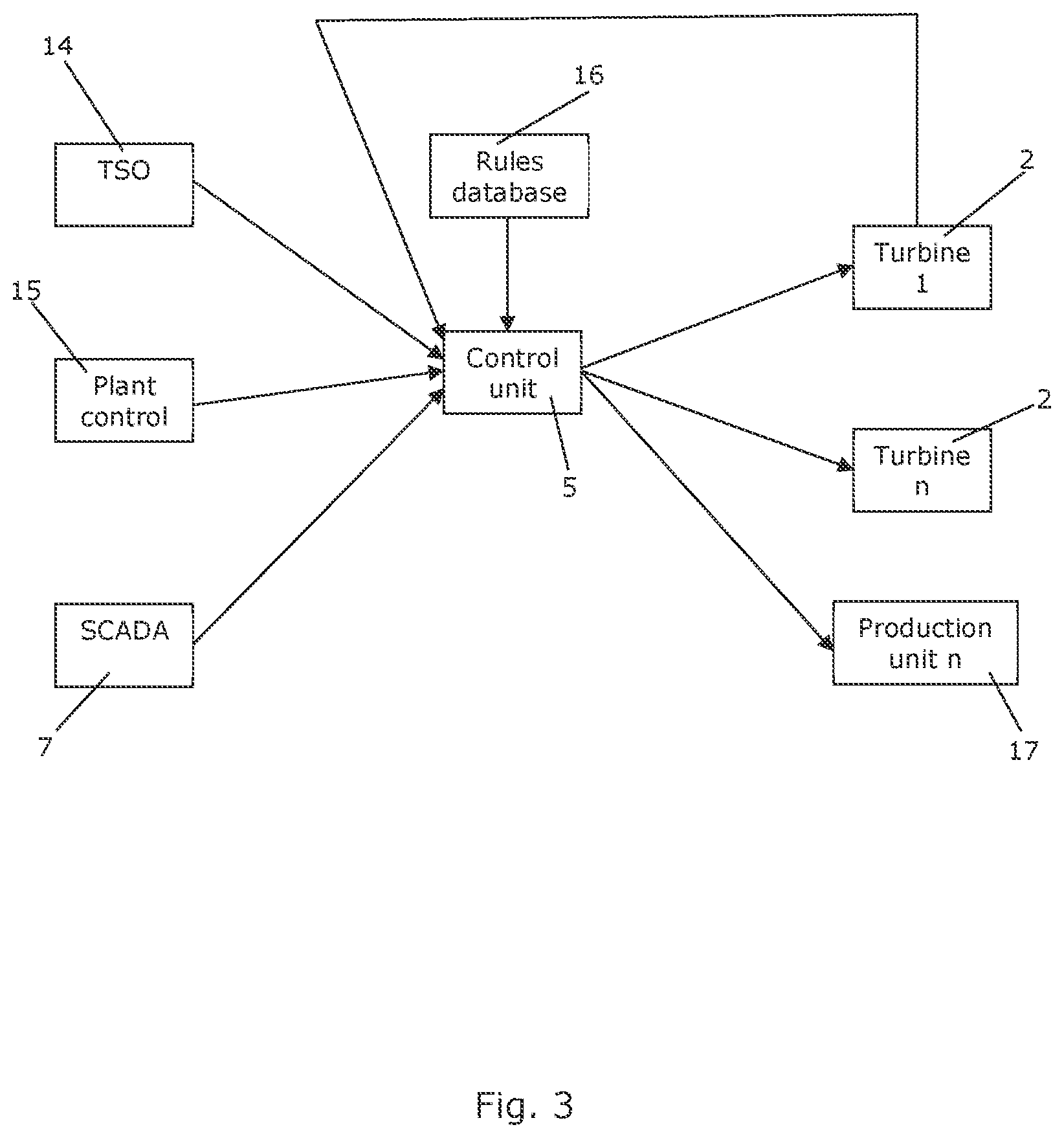 Patent US12612895 Figure 3 – Method for controlling a renewable energy farm in compliance with obligations towards a power grid