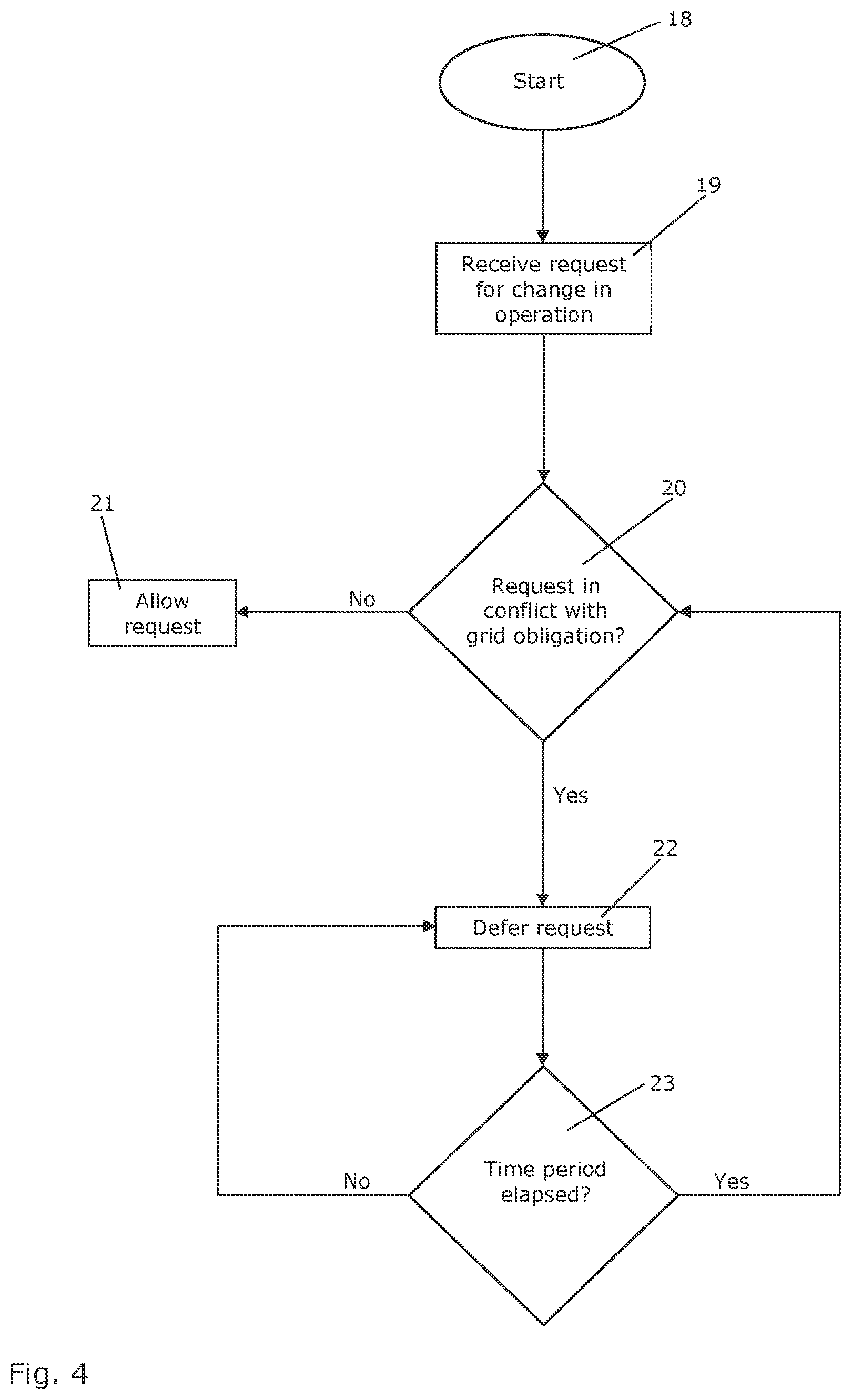 Patent US12612895 Figure 4 – Method for controlling a renewable energy farm in compliance with obligations towards a power grid