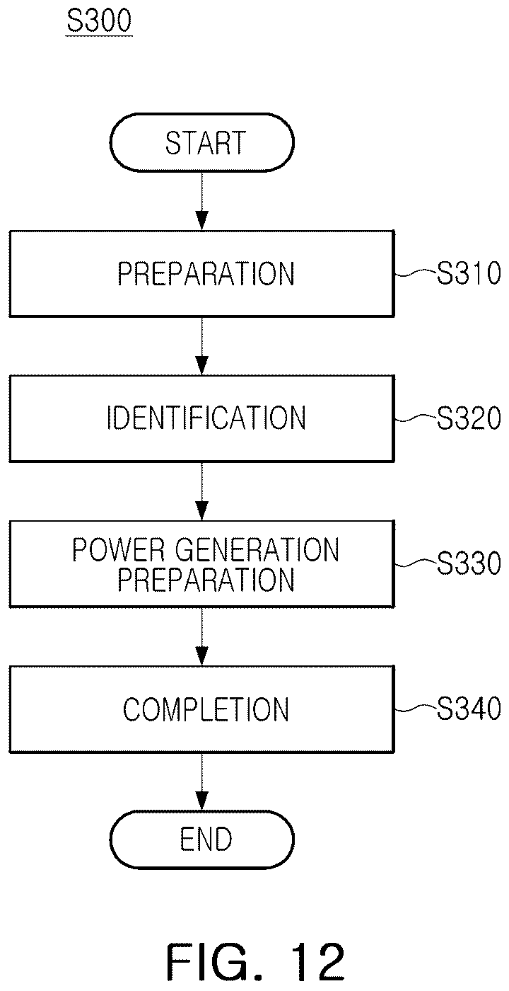 Patent US12612896 Figure 10 – Wind power generation structure and method for vertiport