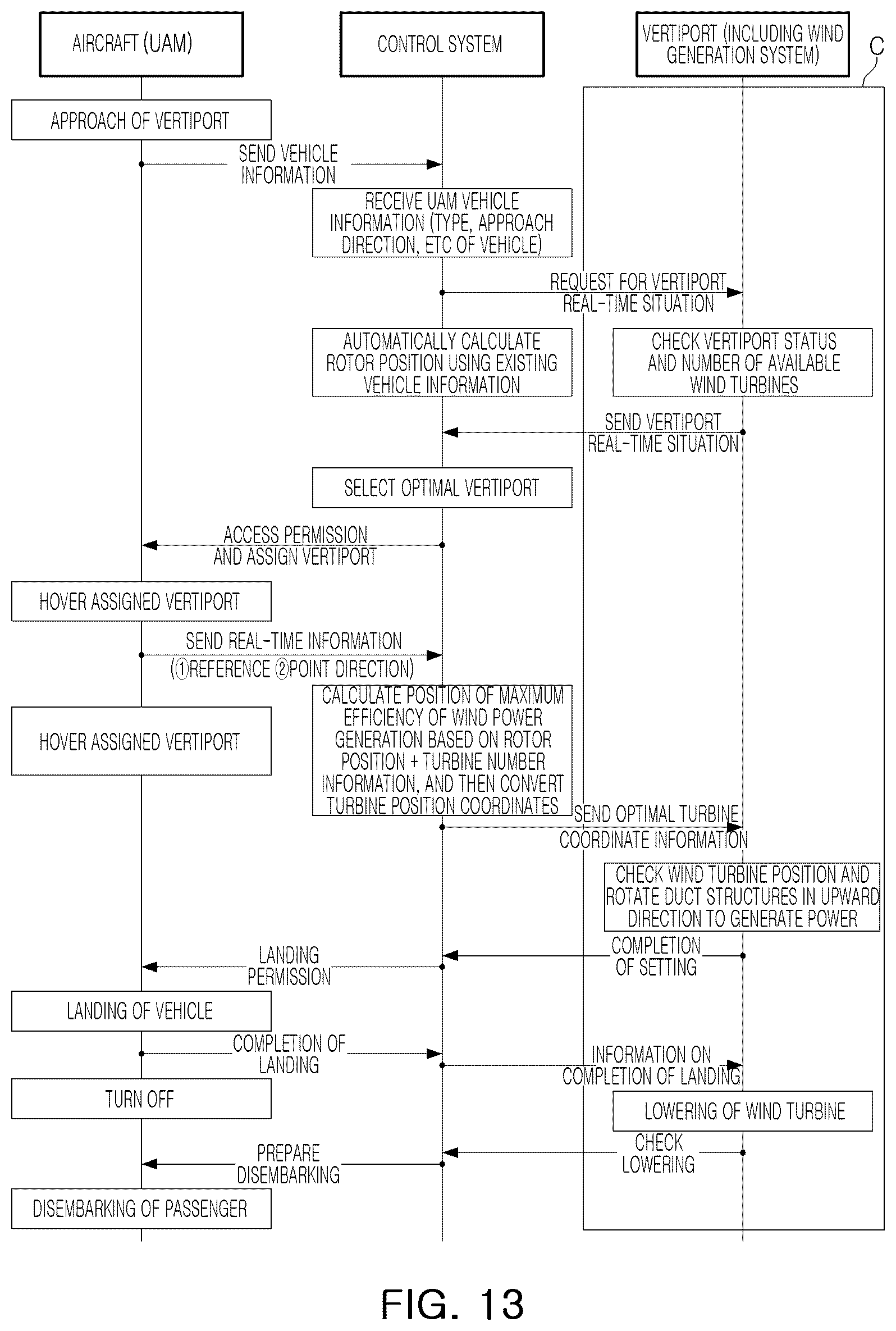 Patent US12612896 Figure 11 – Wind power generation structure and method for vertiport
