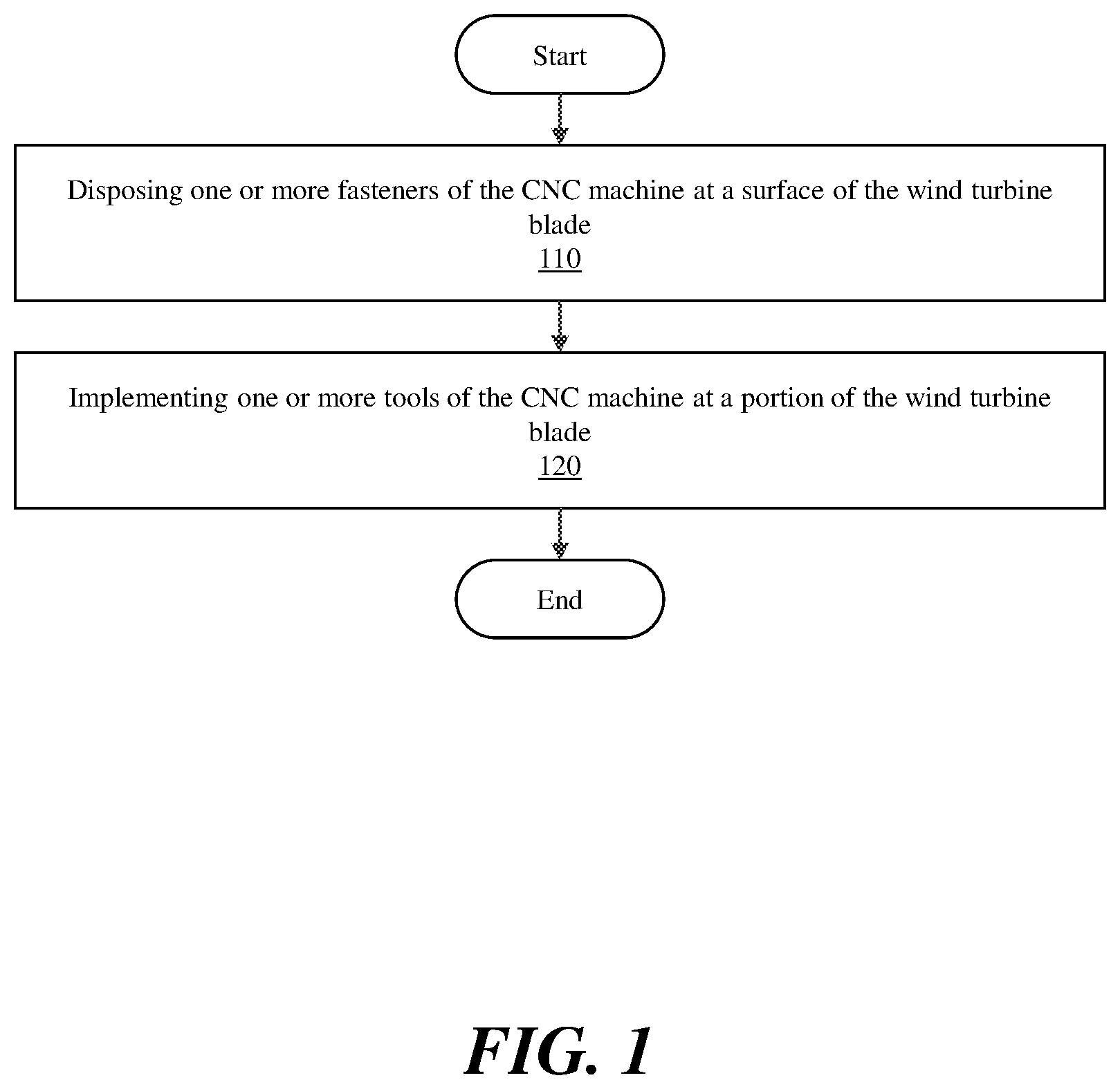 Patent US12612898 Figure 1 – Computer numerical control machine anchoring systems and methods for wind turbine blade maintenance and repair