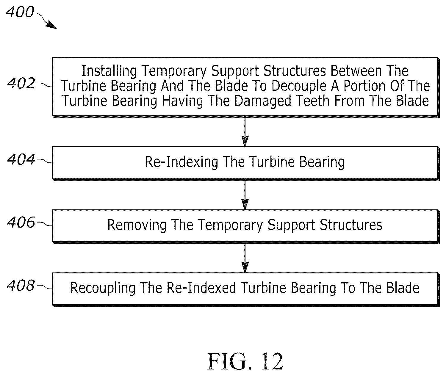 Patent US12612900 Figure 14 – Method for craneless wind turbine pitch bearing indexing