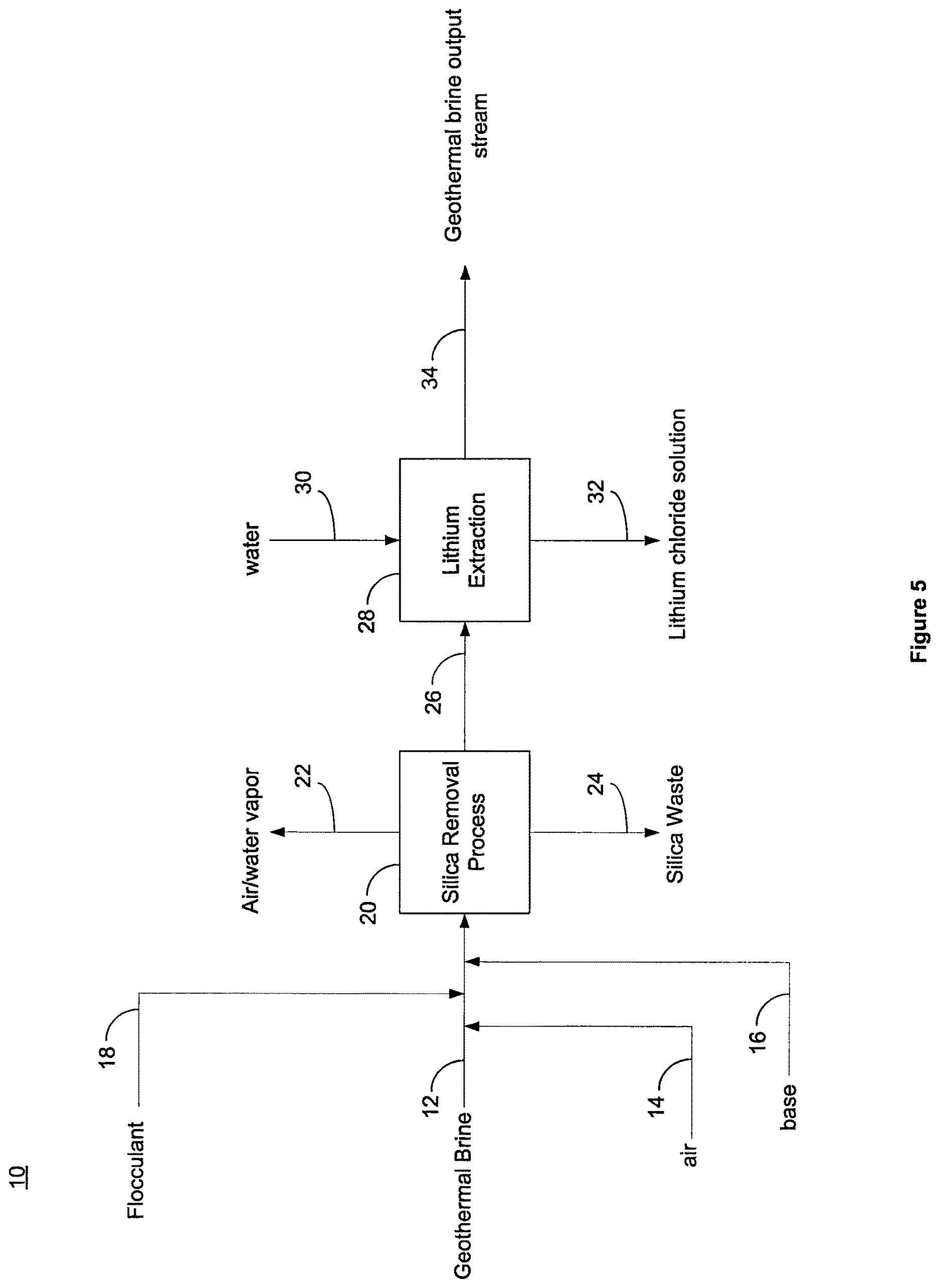 Patent US12612901 Figure 5 – Process for recovering lithium from brines