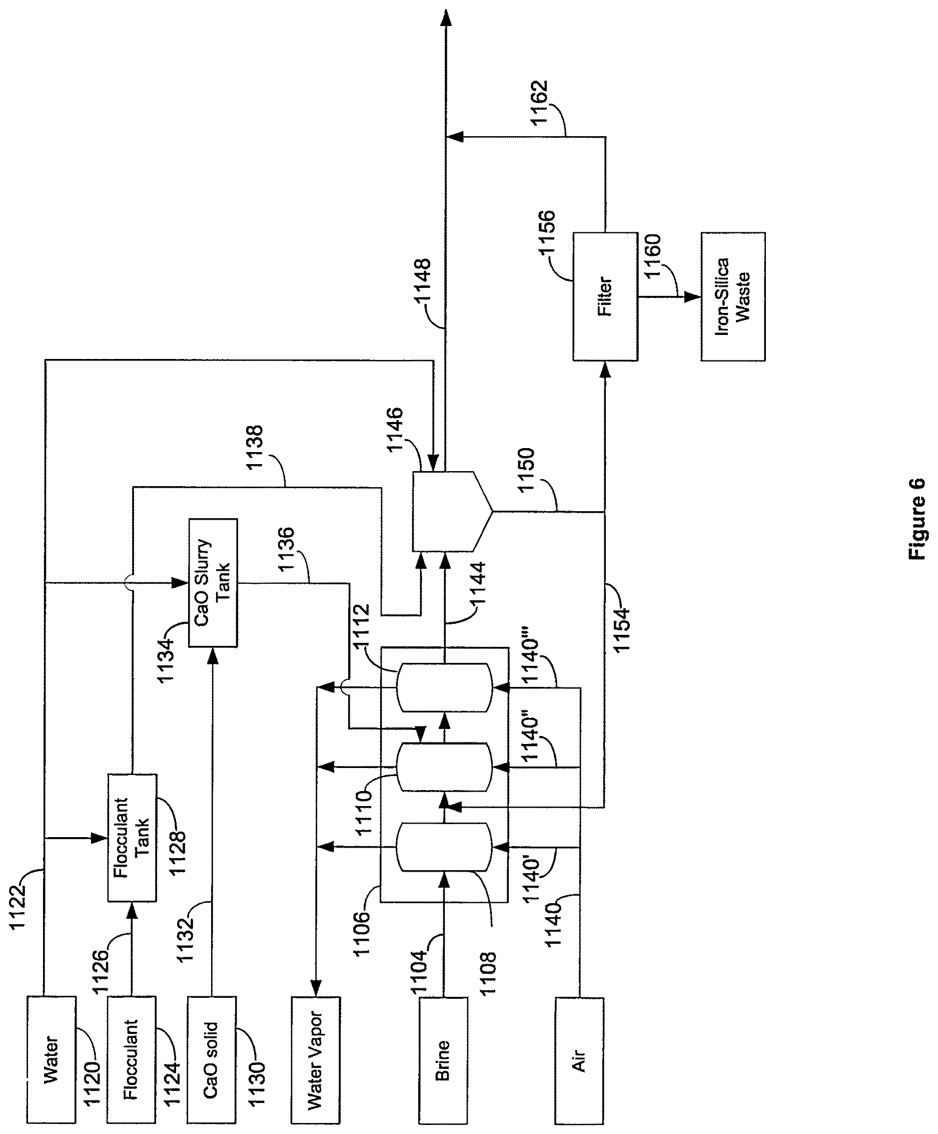 Patent US12612901 Figure 6 – Process for recovering lithium from brines