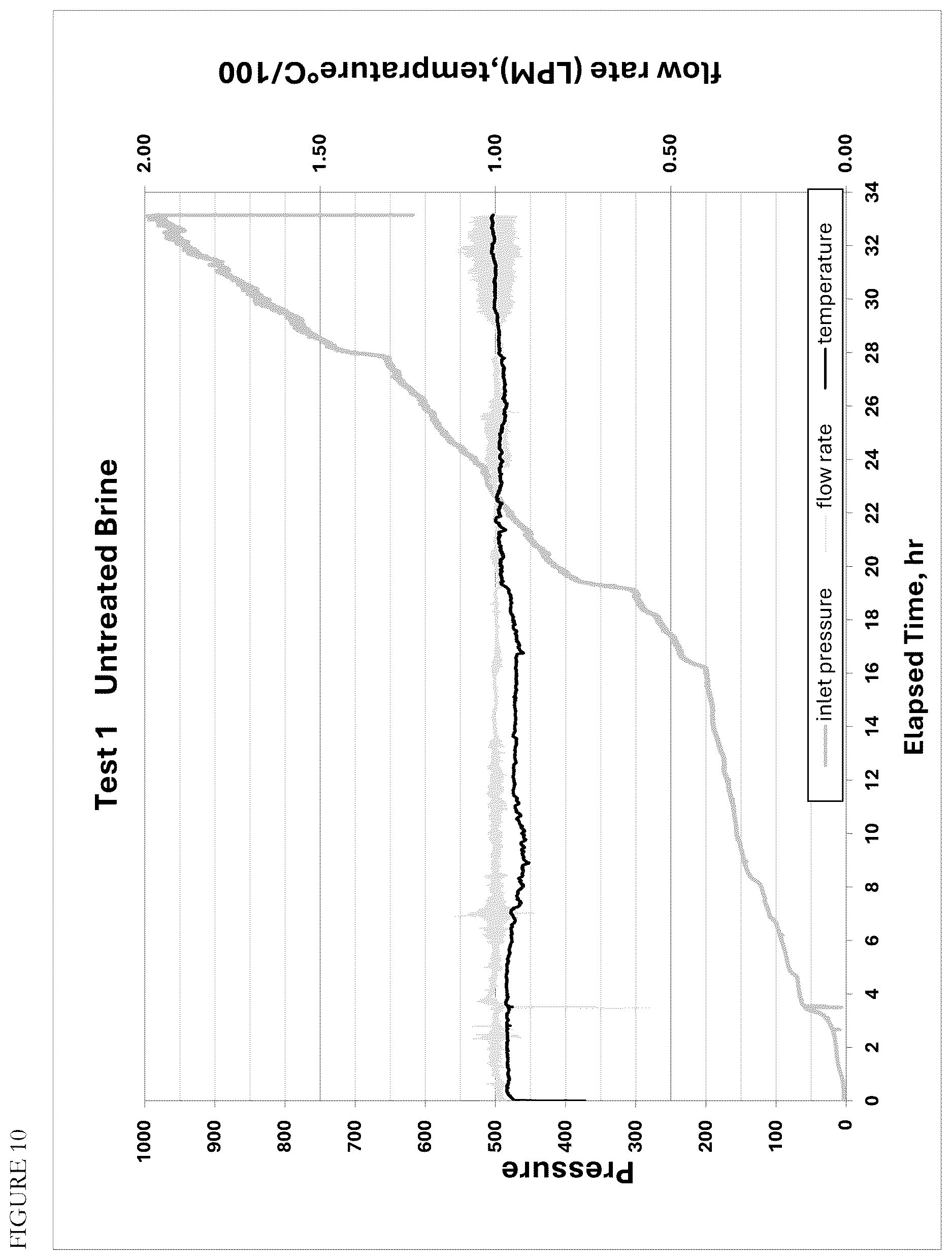 Patent US12612901 Figure 10 – Process for recovering lithium from brines