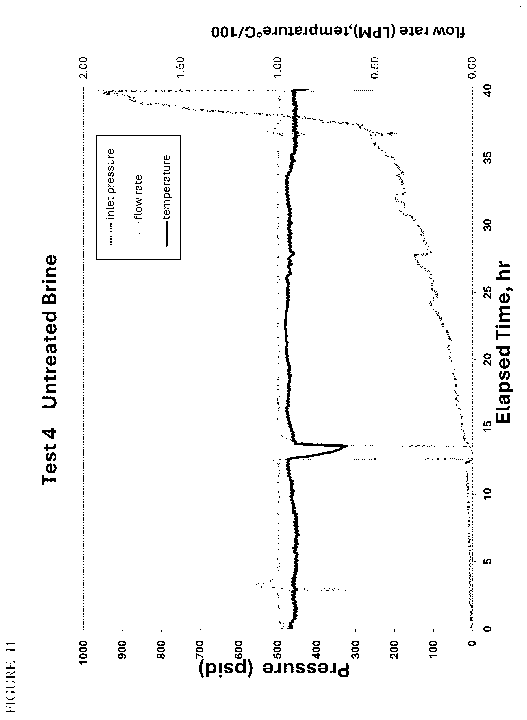 Patent US12612901 Figure 11 – Process for recovering lithium from brines