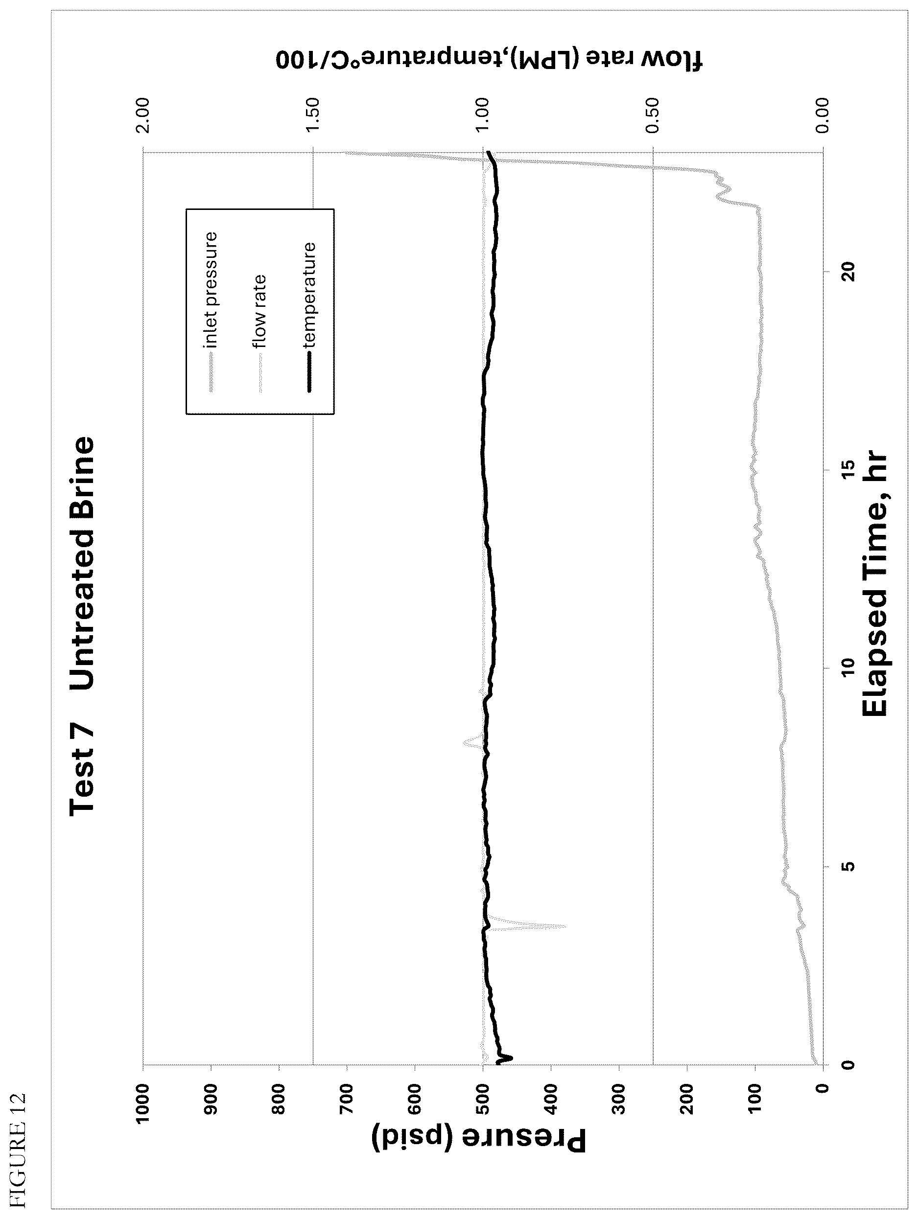 Patent US12612901 Figure 12 – Process for recovering lithium from brines