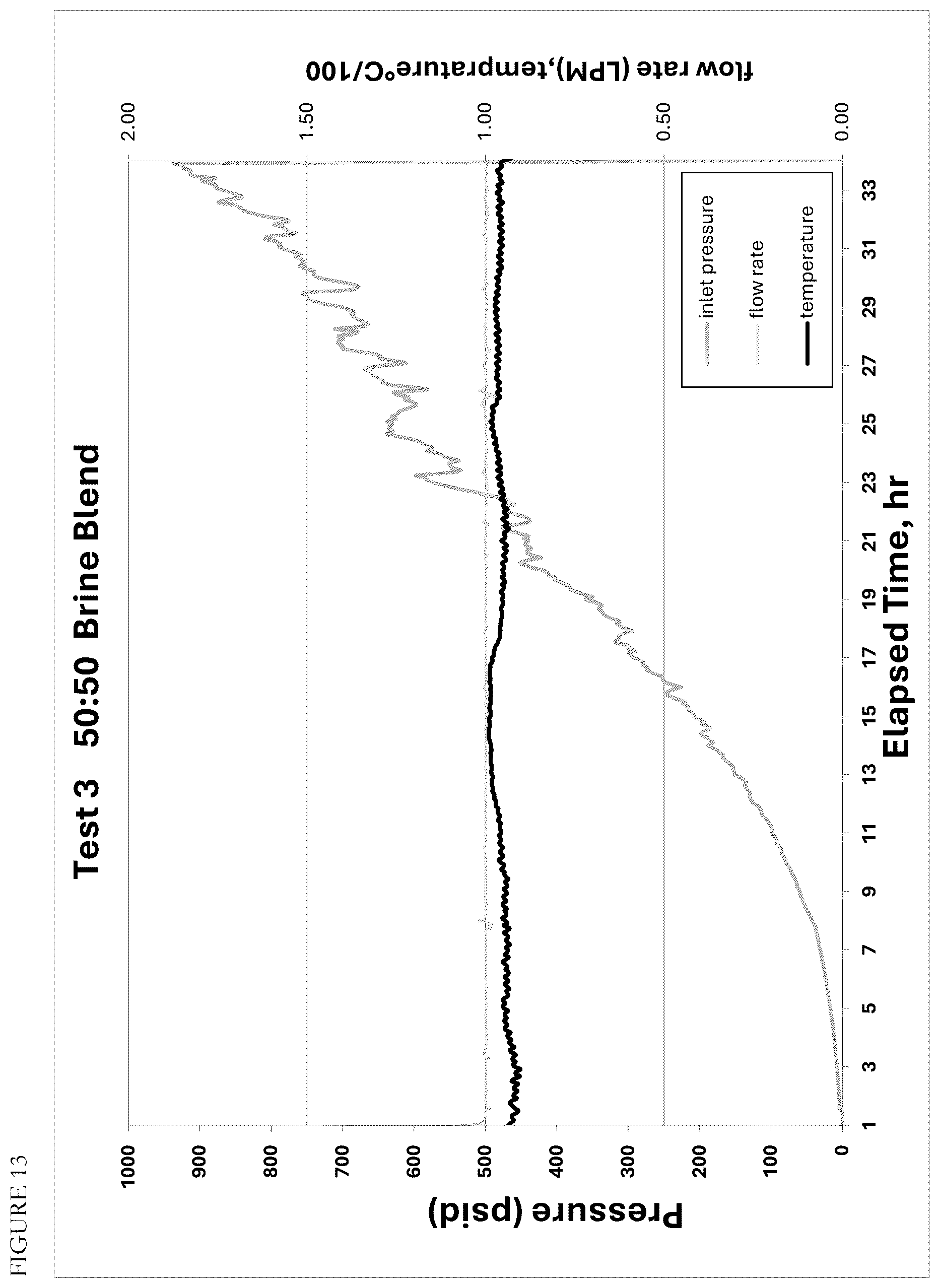 Patent US12612901 Figure 13 – Process for recovering lithium from brines