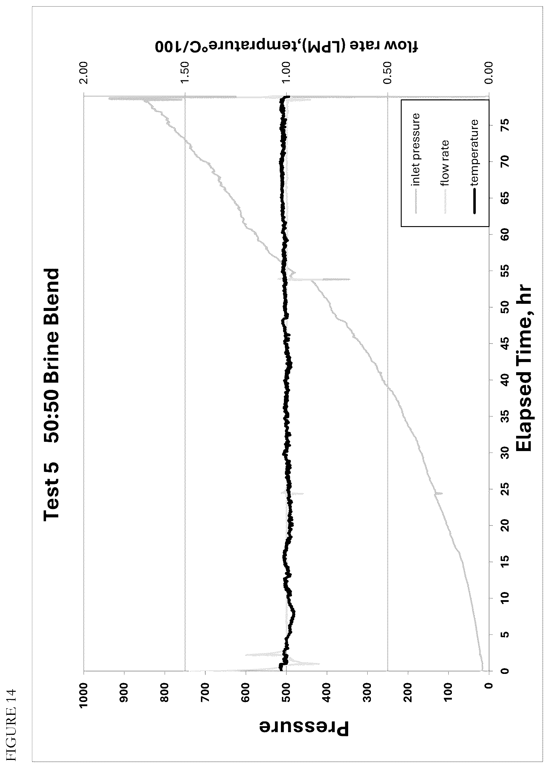 Patent US12612901 Figure 14 – Process for recovering lithium from brines