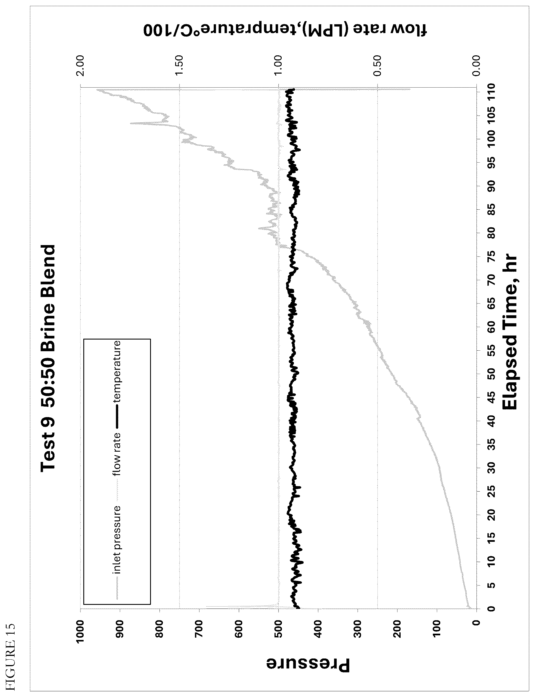 Patent US12612901 Figure 15 – Process for recovering lithium from brines