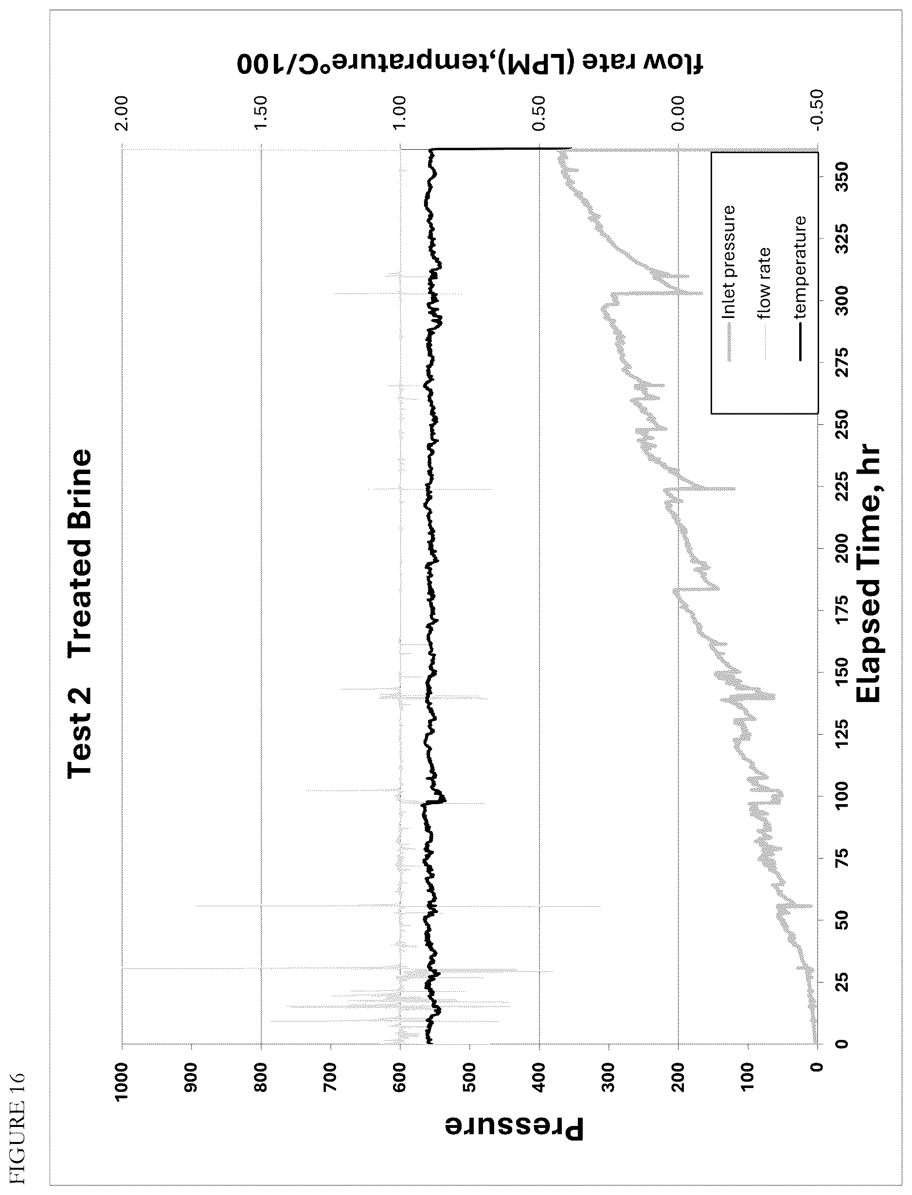 Patent US12612901 Figure 16 – Process for recovering lithium from brines