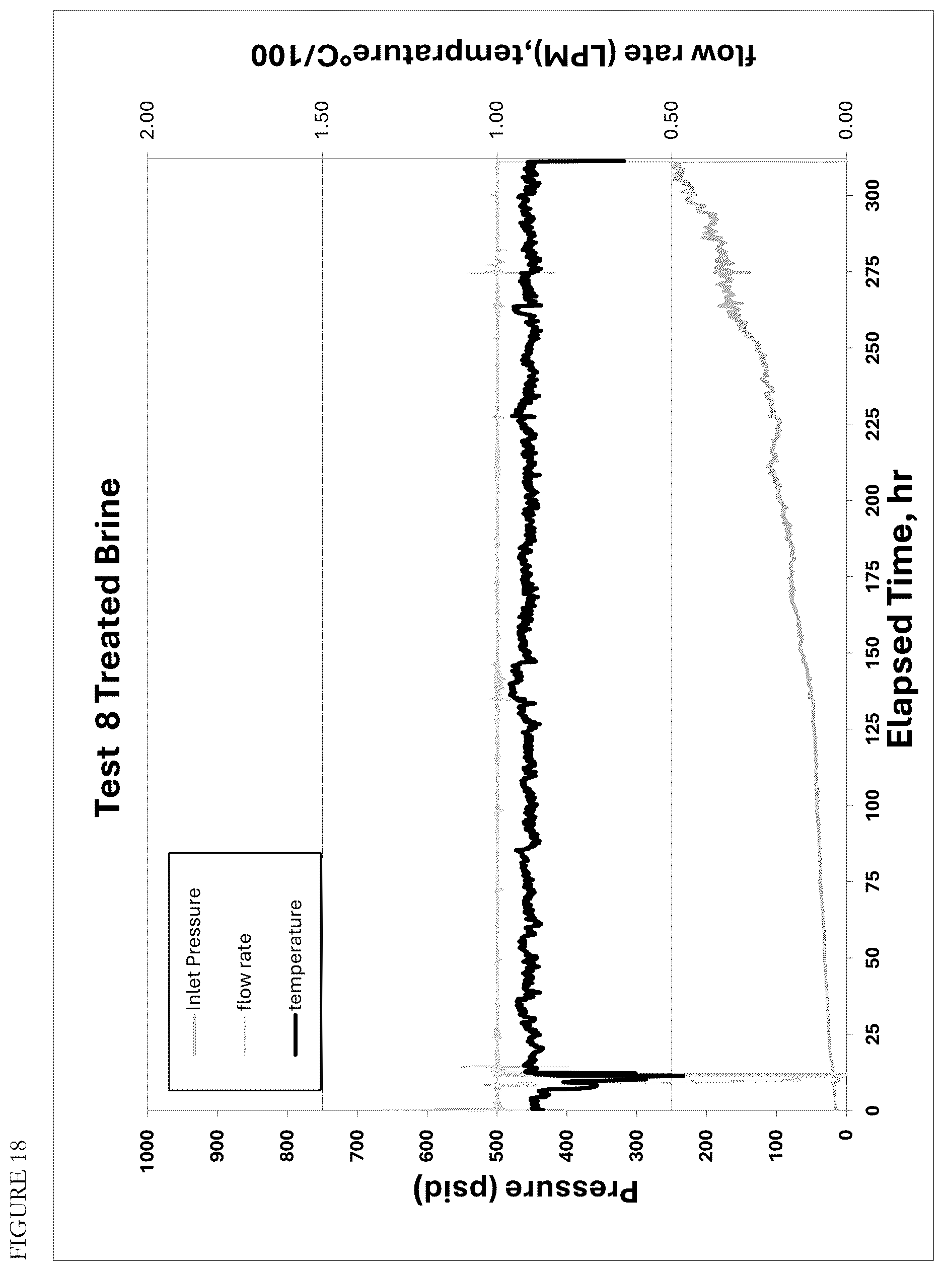 Patent US12612901 Figure 18 – Process for recovering lithium from brines