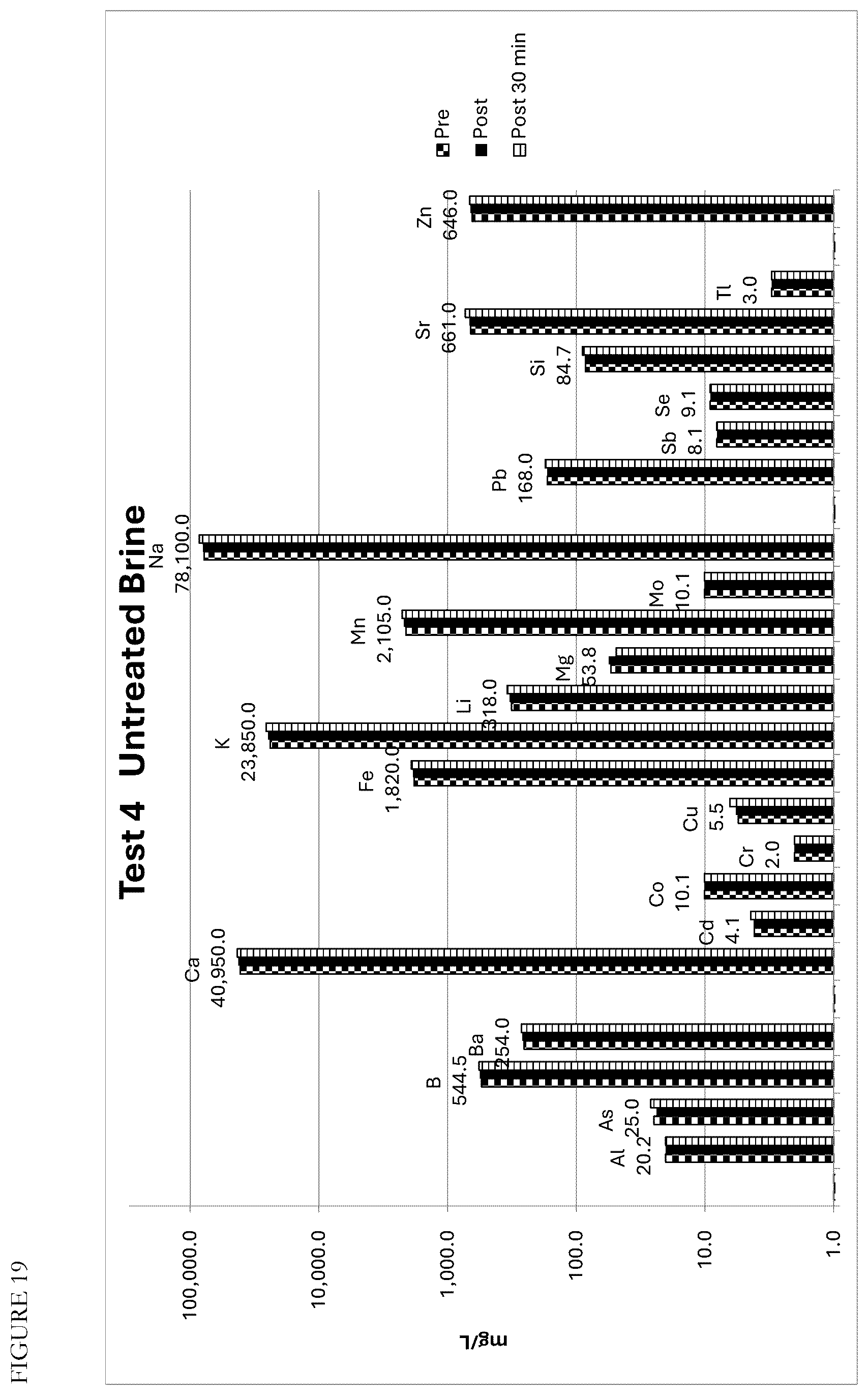 Patent US12612901 Figure 19 – Process for recovering lithium from brines