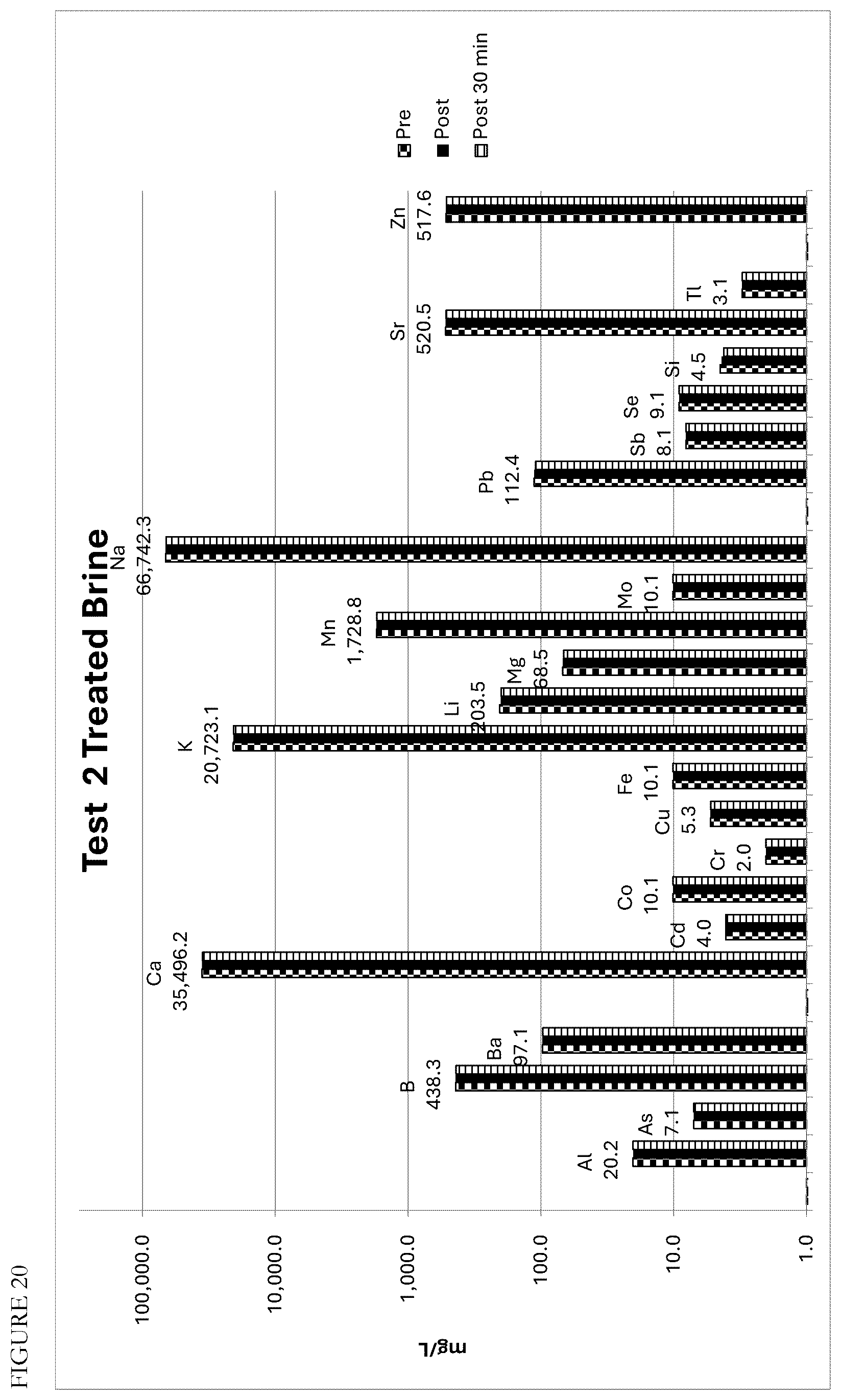 Patent US12612901 Figure 20 – Process for recovering lithium from brines