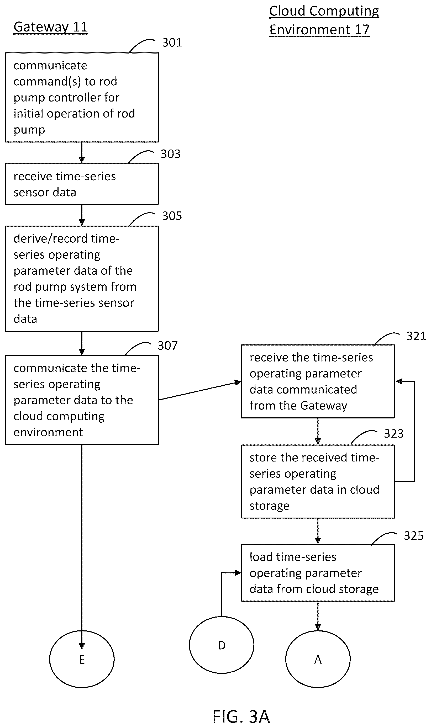 Patent US12612907 Figure 5 – Rod pump optimization using adaptive machine learning