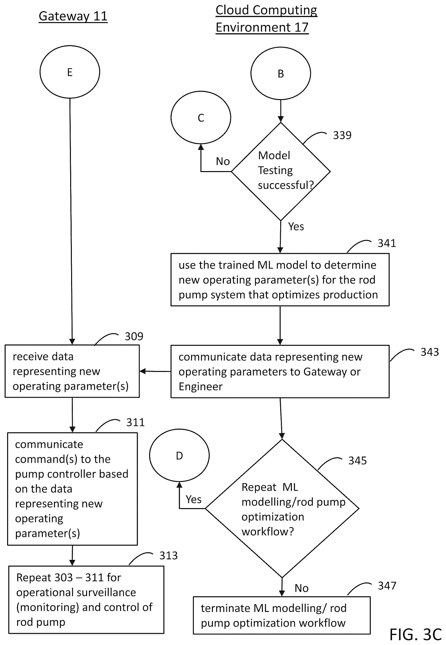 Patent US12612907 Figure 7 – Rod pump optimization using adaptive machine learning
