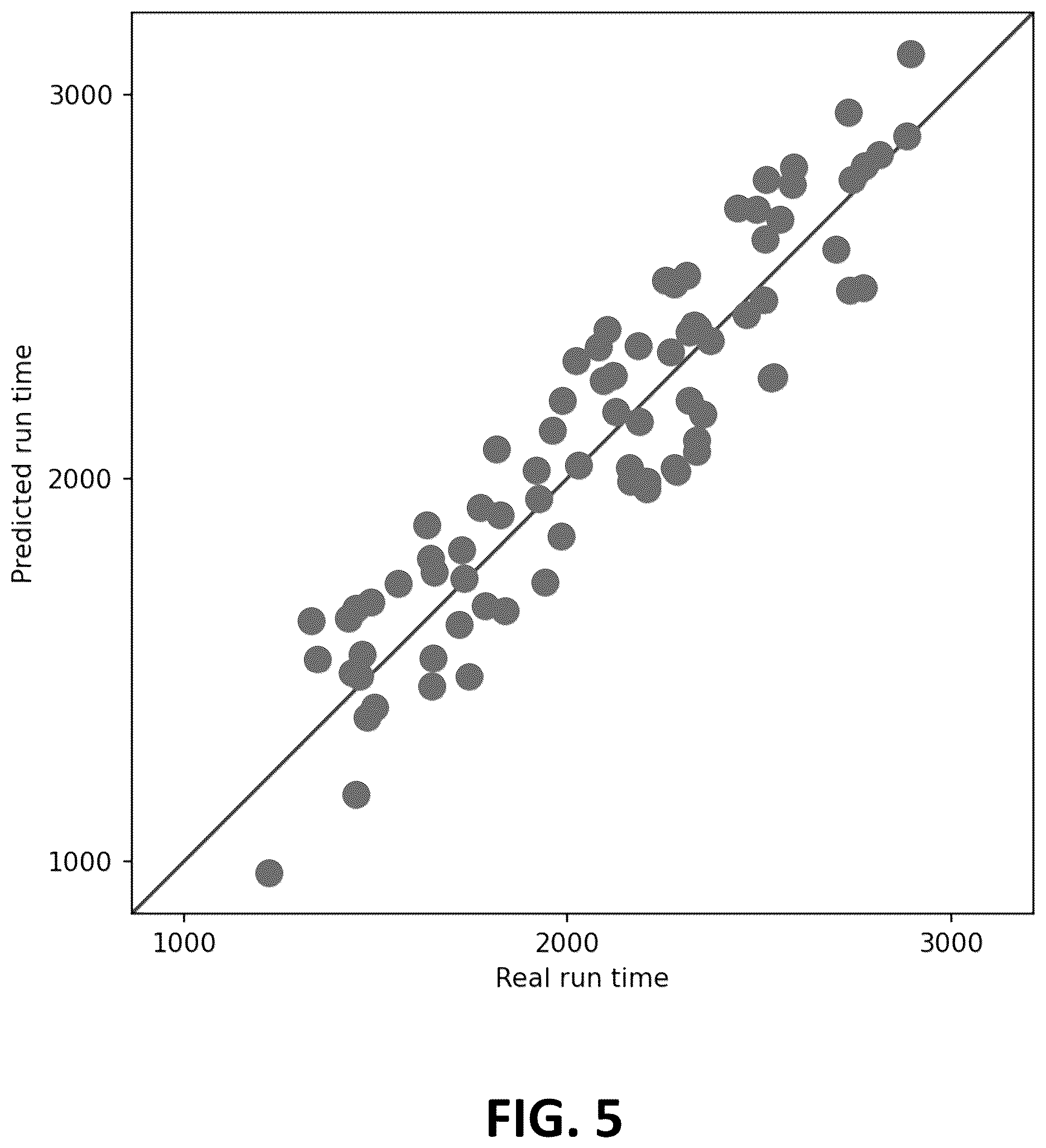 Patent US12612907 Figure 9 – Rod pump optimization using adaptive machine learning