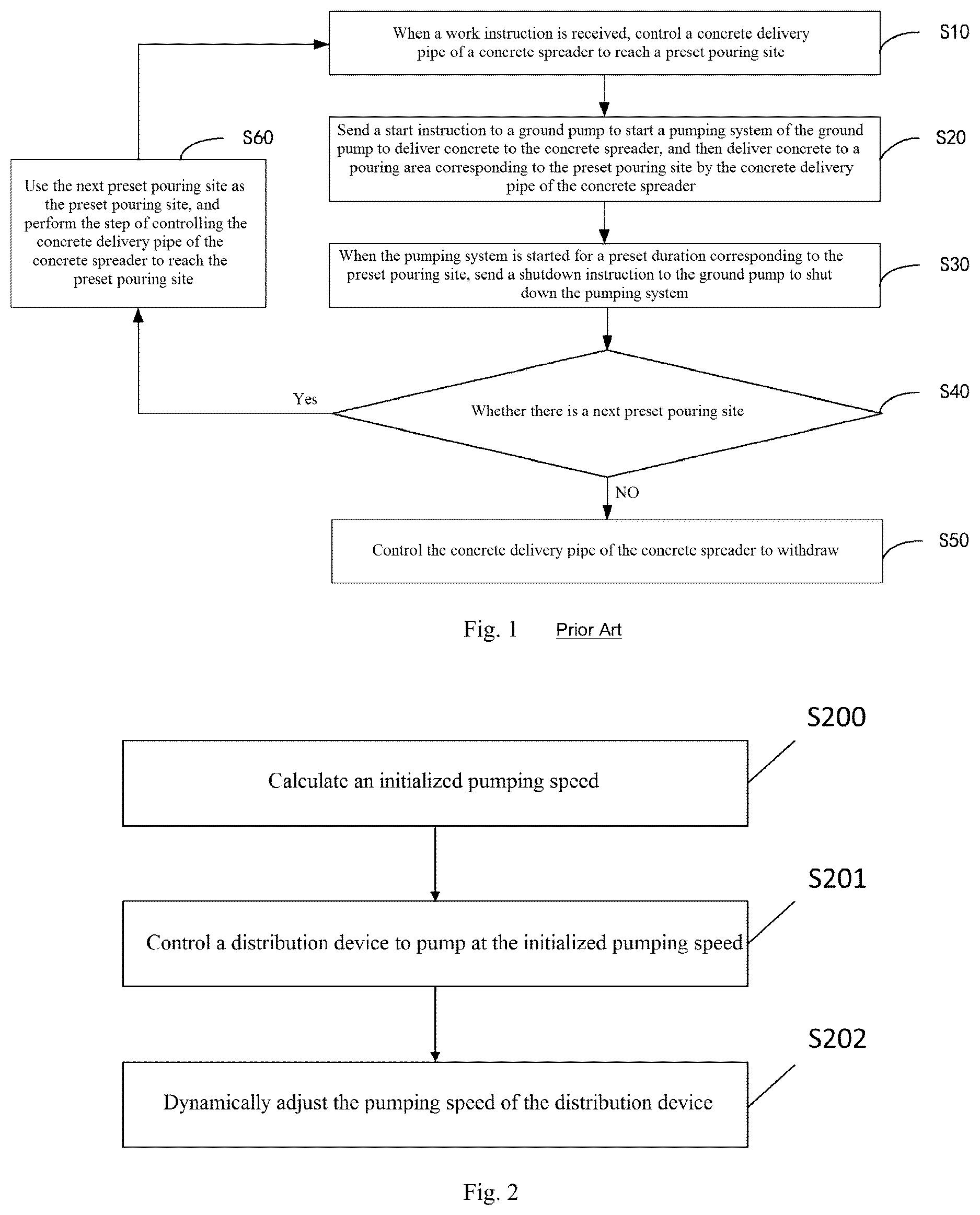 Patent US12612908 Figure 1 – Pumping control method and apparatus, material distribution method and apparatus as well as distribution device