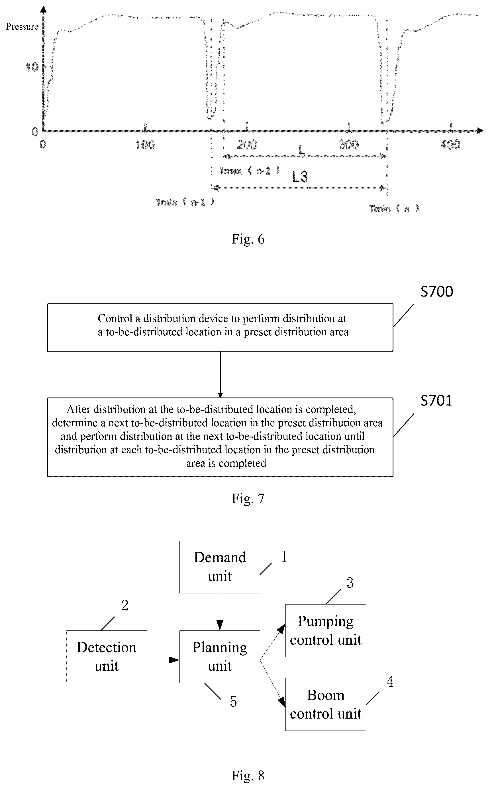 Patent US12612908 Figure 3 – Pumping control method and apparatus, material distribution method and apparatus as well as distribution device