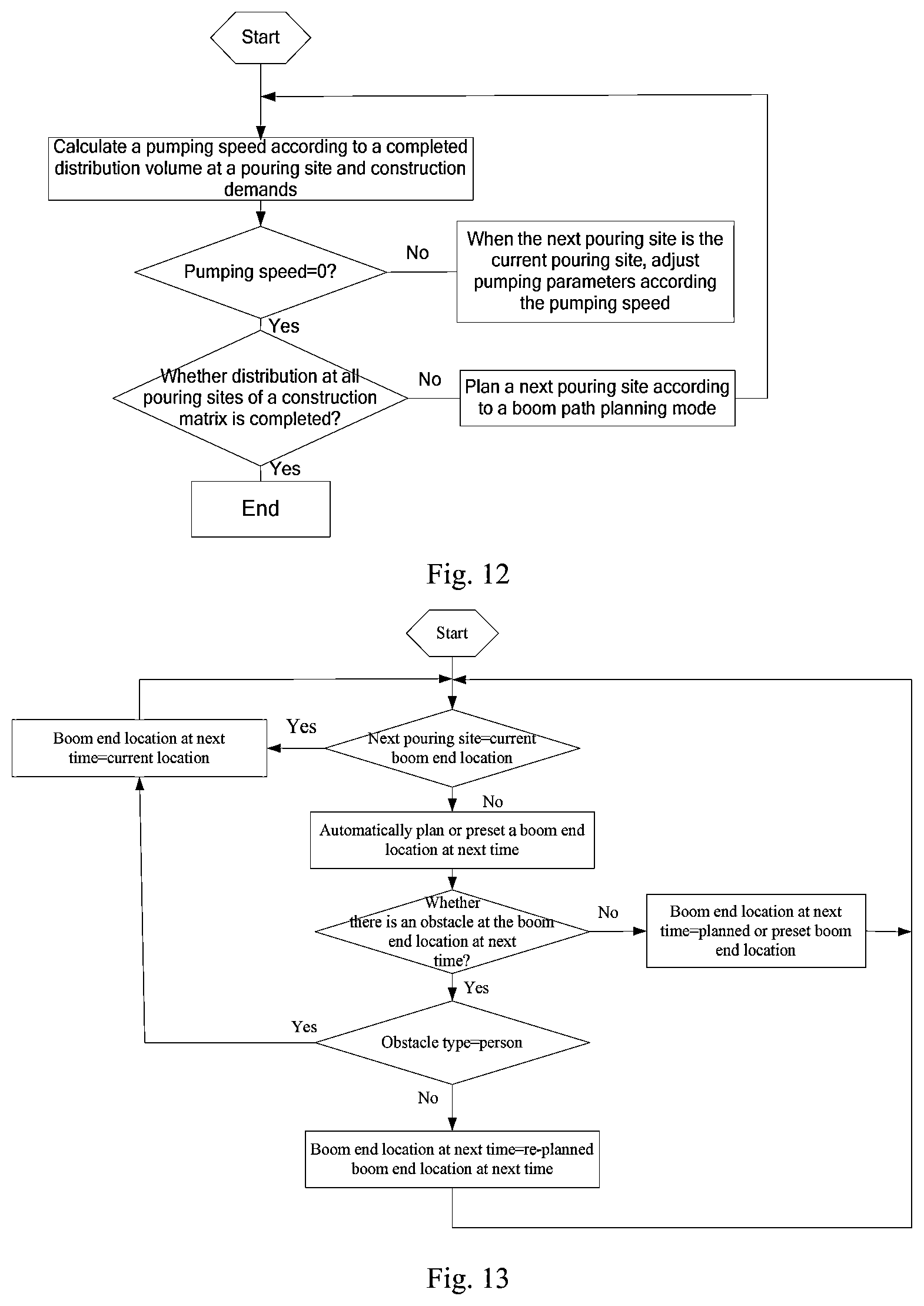 Patent US12612908 Figure 5 – Pumping control method and apparatus, material distribution method and apparatus as well as distribution device