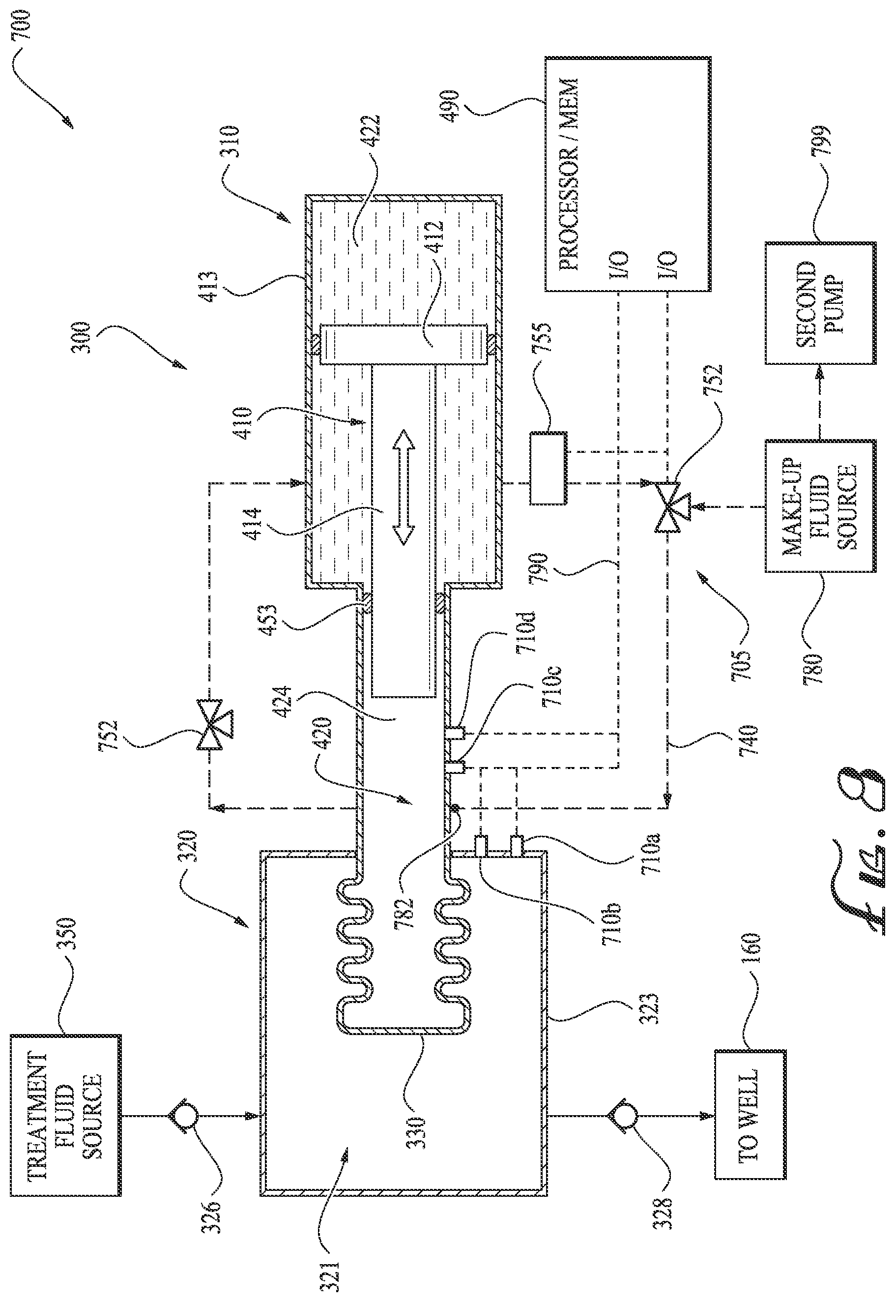 Patent US12612909 Figure 8 – Protection of make-up system for high pressure bellows-style pump system