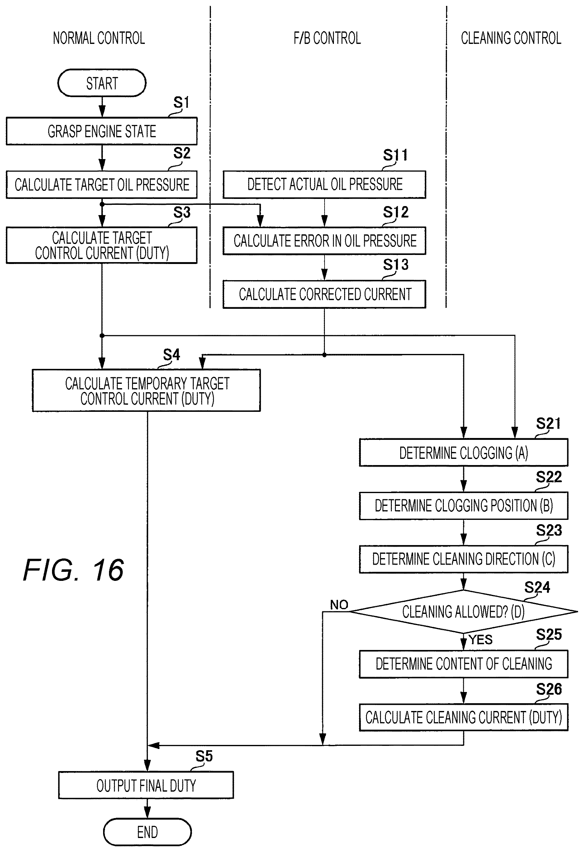 Patent US12612912 Figure 13 – Control device for hydraulic control valve