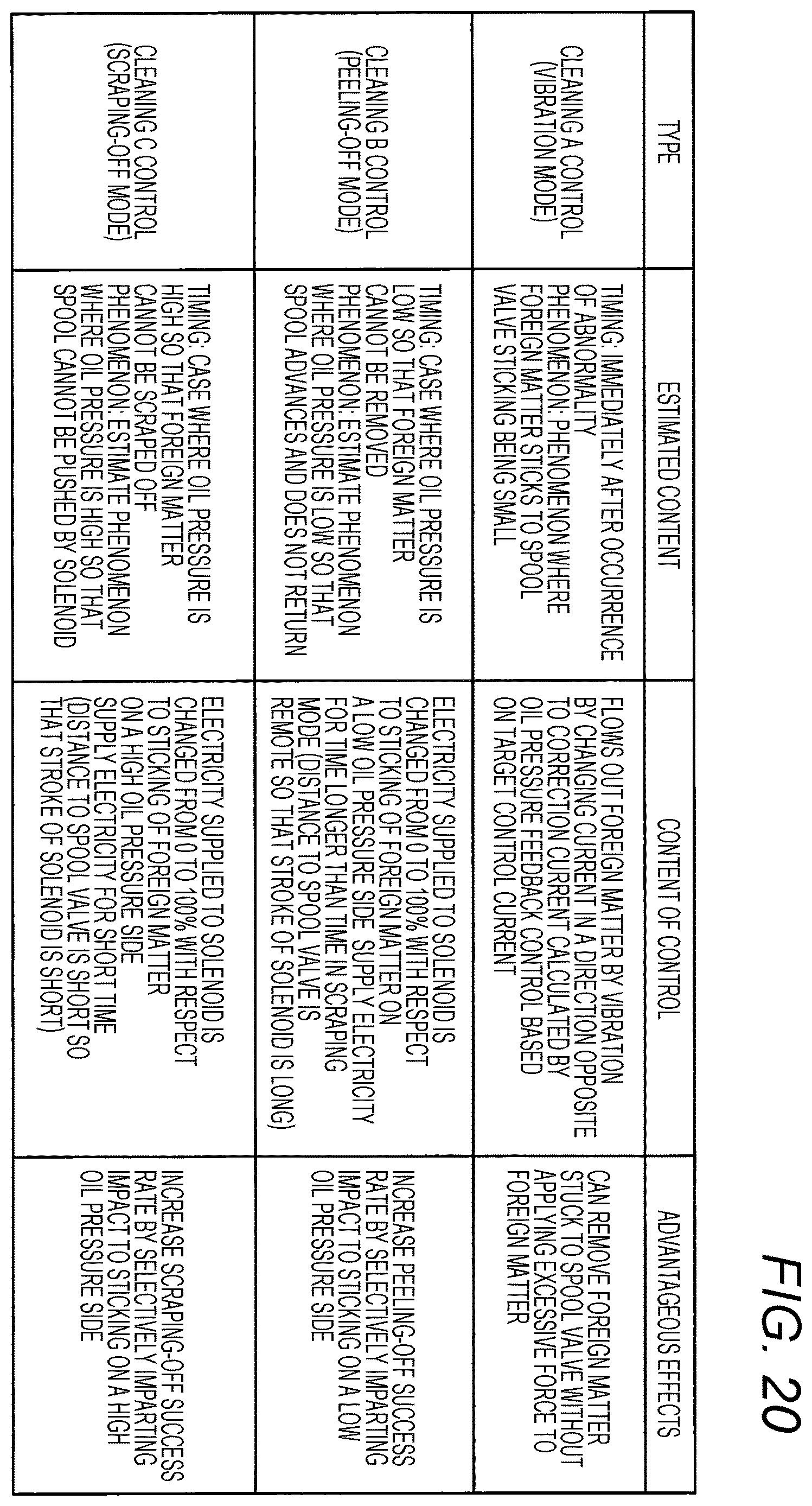 Patent US12612912 Figure 17 – Control device for hydraulic control valve