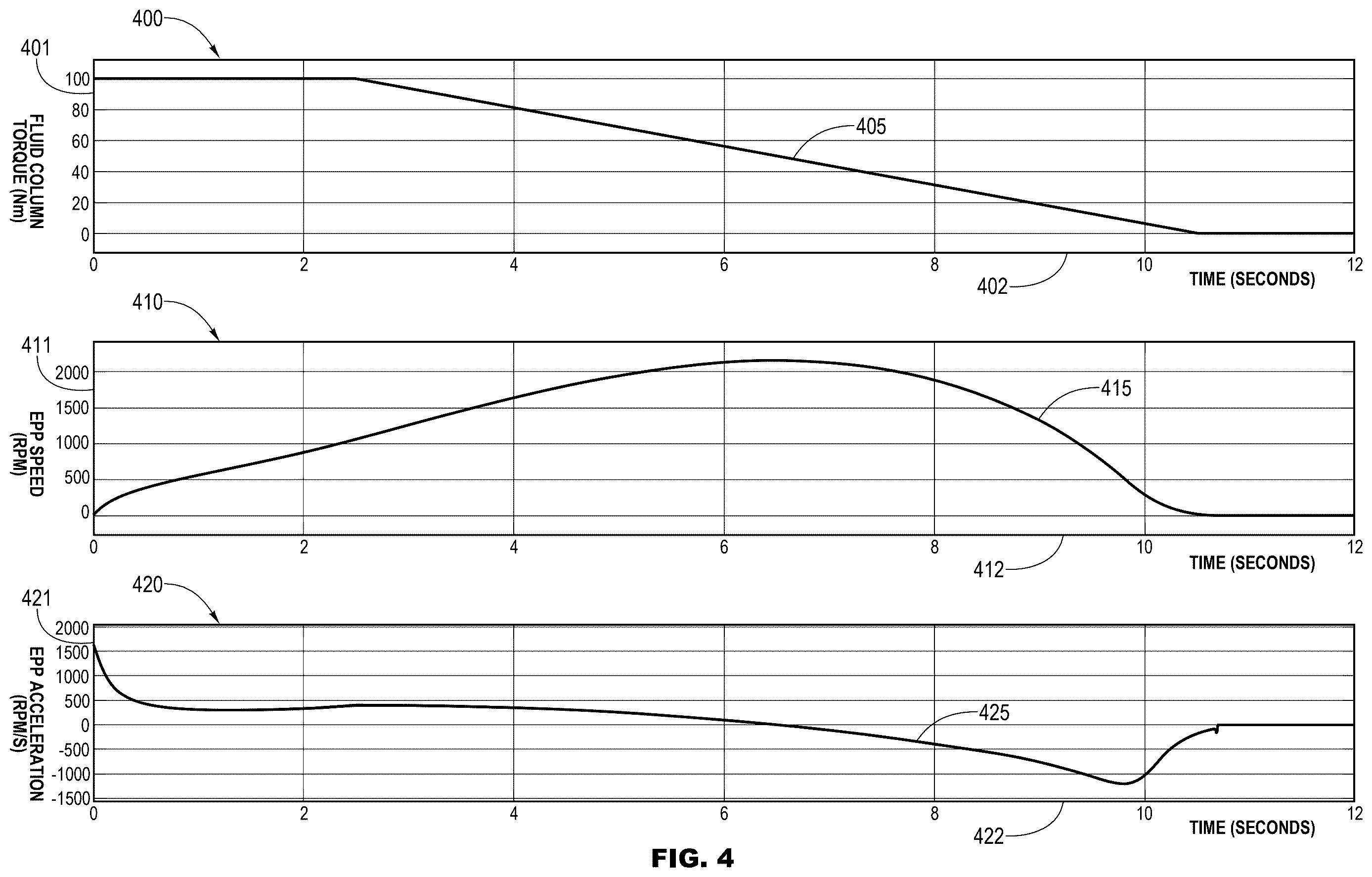 Patent US12612917 Figure 6 – Safety controls for electrical submersible pump systems