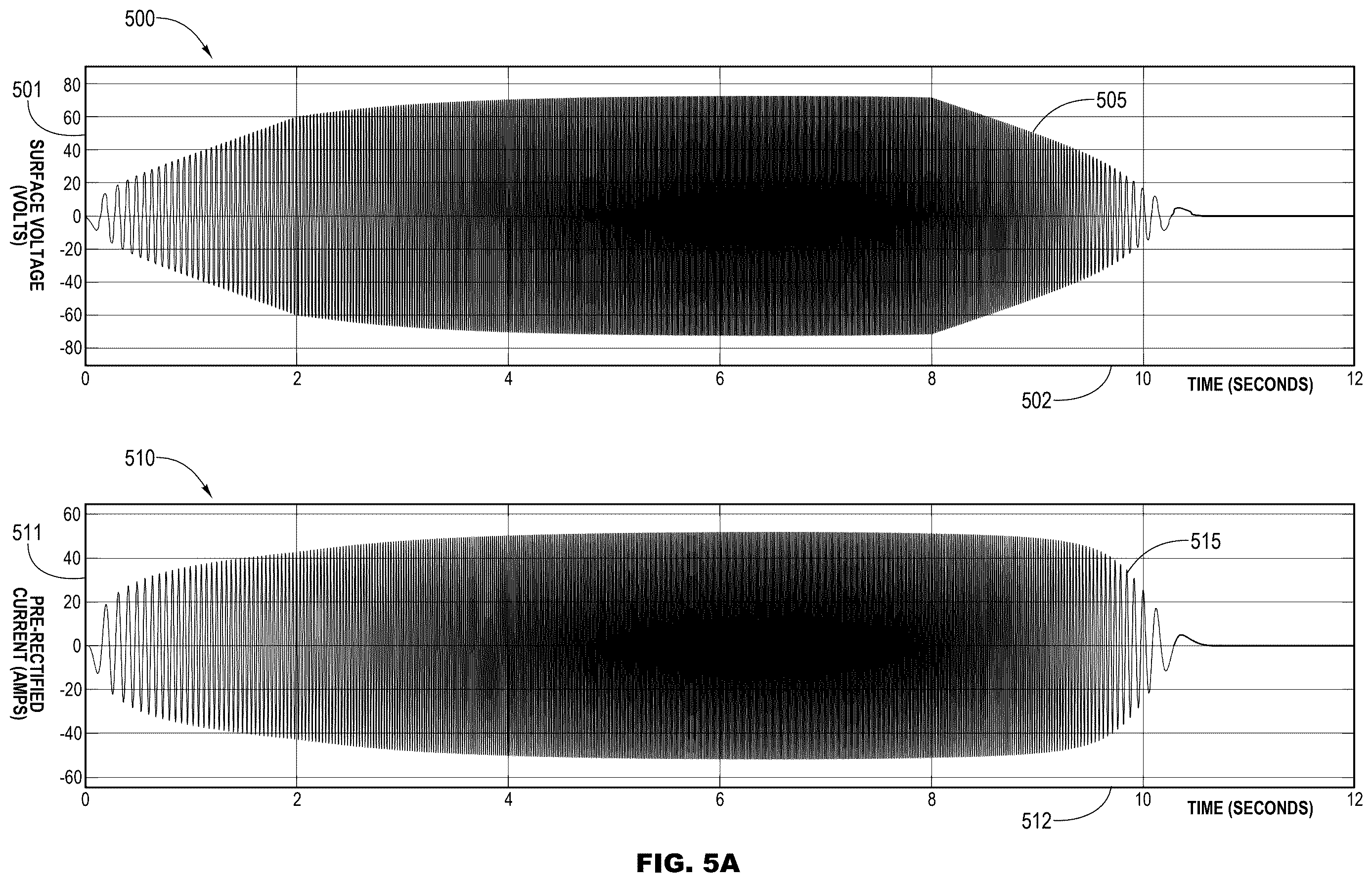 Patent US12612917 Figure 7 – Safety controls for electrical submersible pump systems