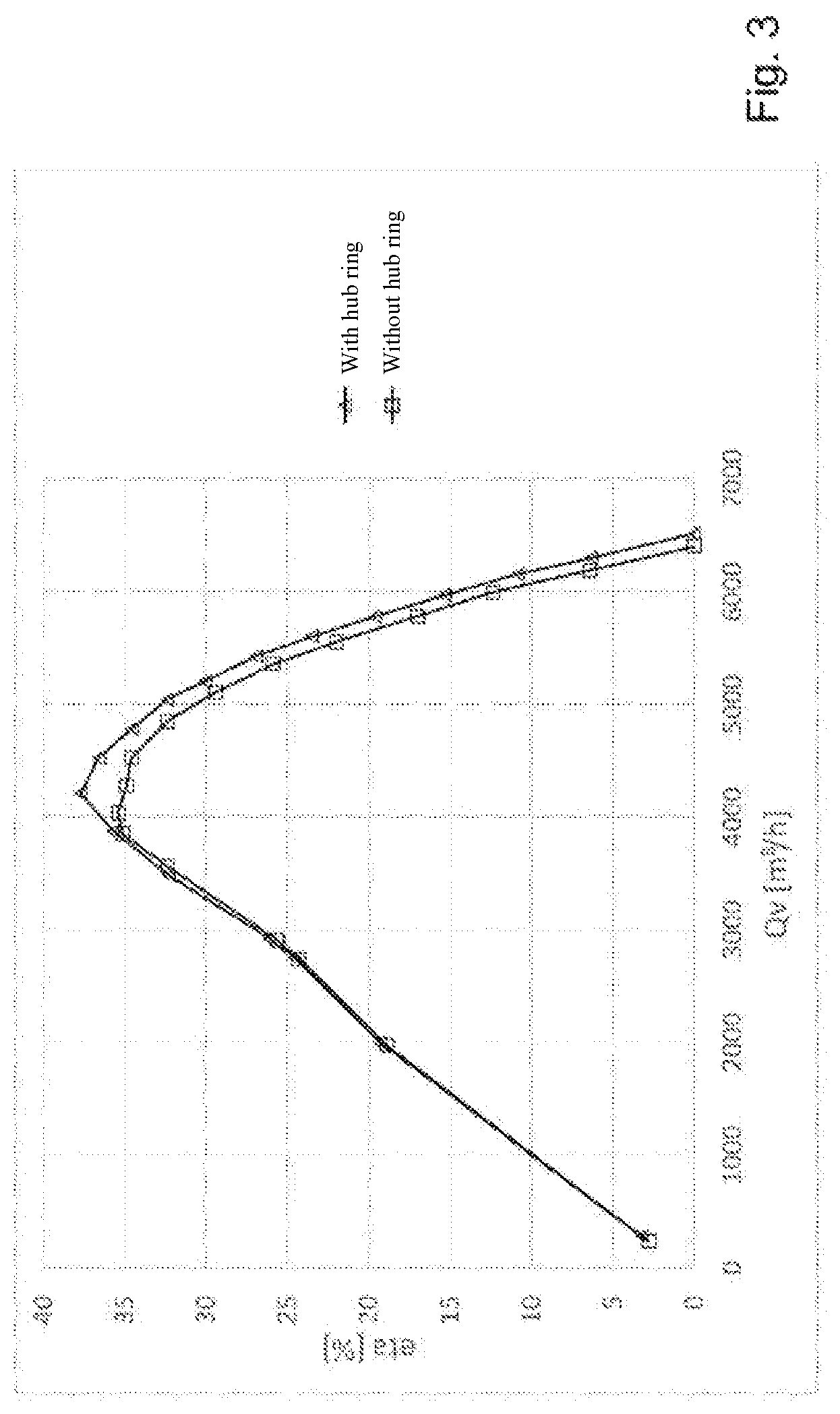 Patent US12612924 Figure 3 – Axial, diagonal or radial fan having a hub contour