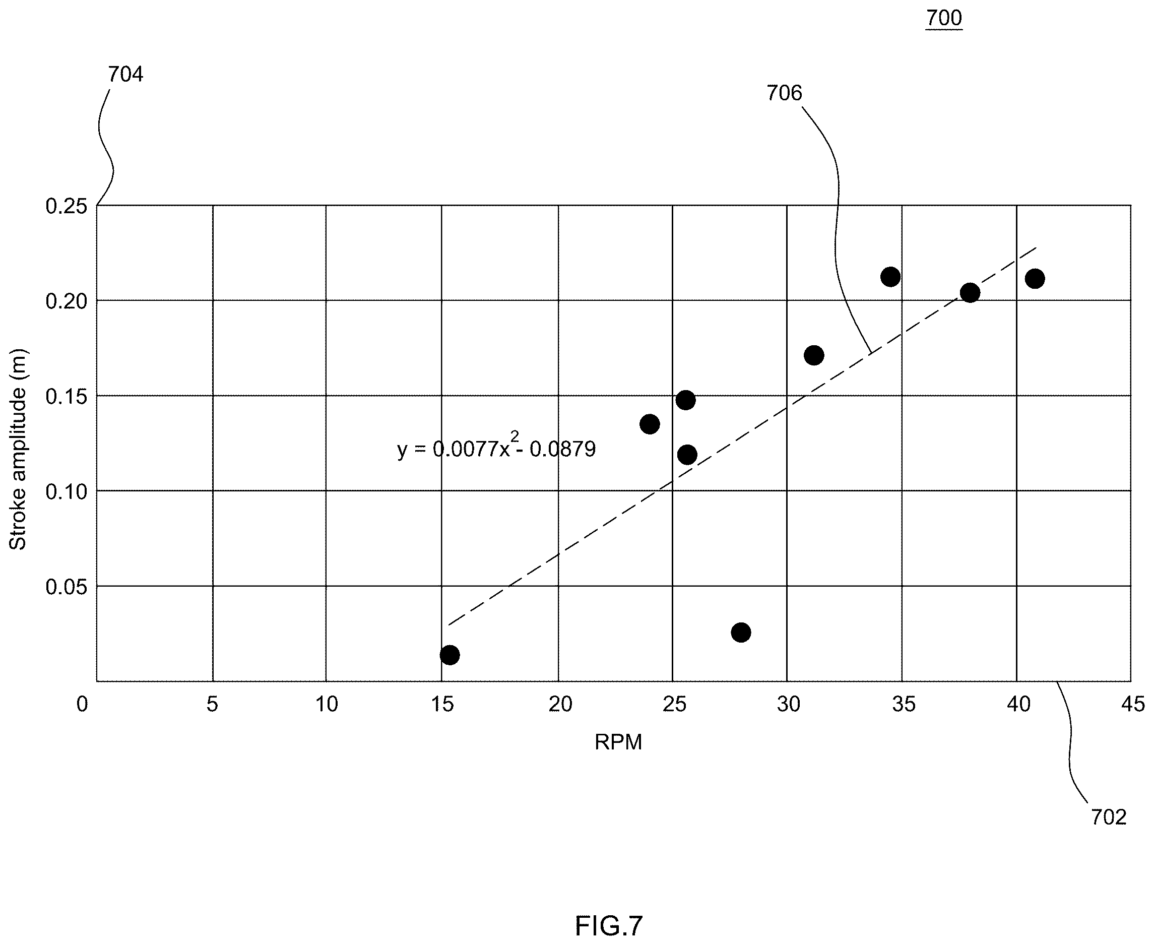 Patent US12612959 Figure 7 – Apparatus for converting rotational motion to linear motion
