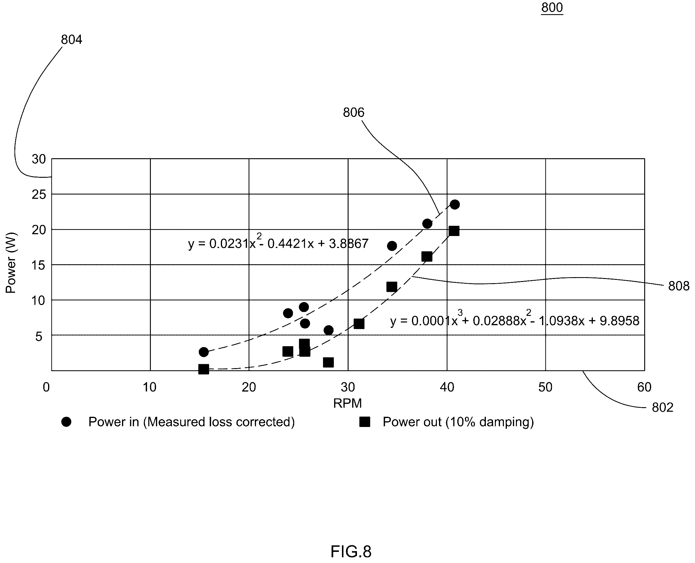Patent US12612959 Figure 8 – Apparatus for converting rotational motion to linear motion