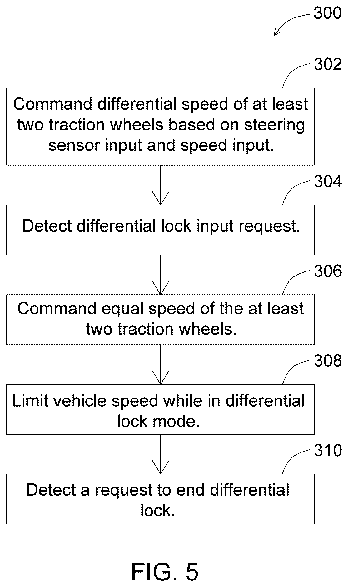 Patent US12612962 Figure 5 – Differential lock for independent wheel motors