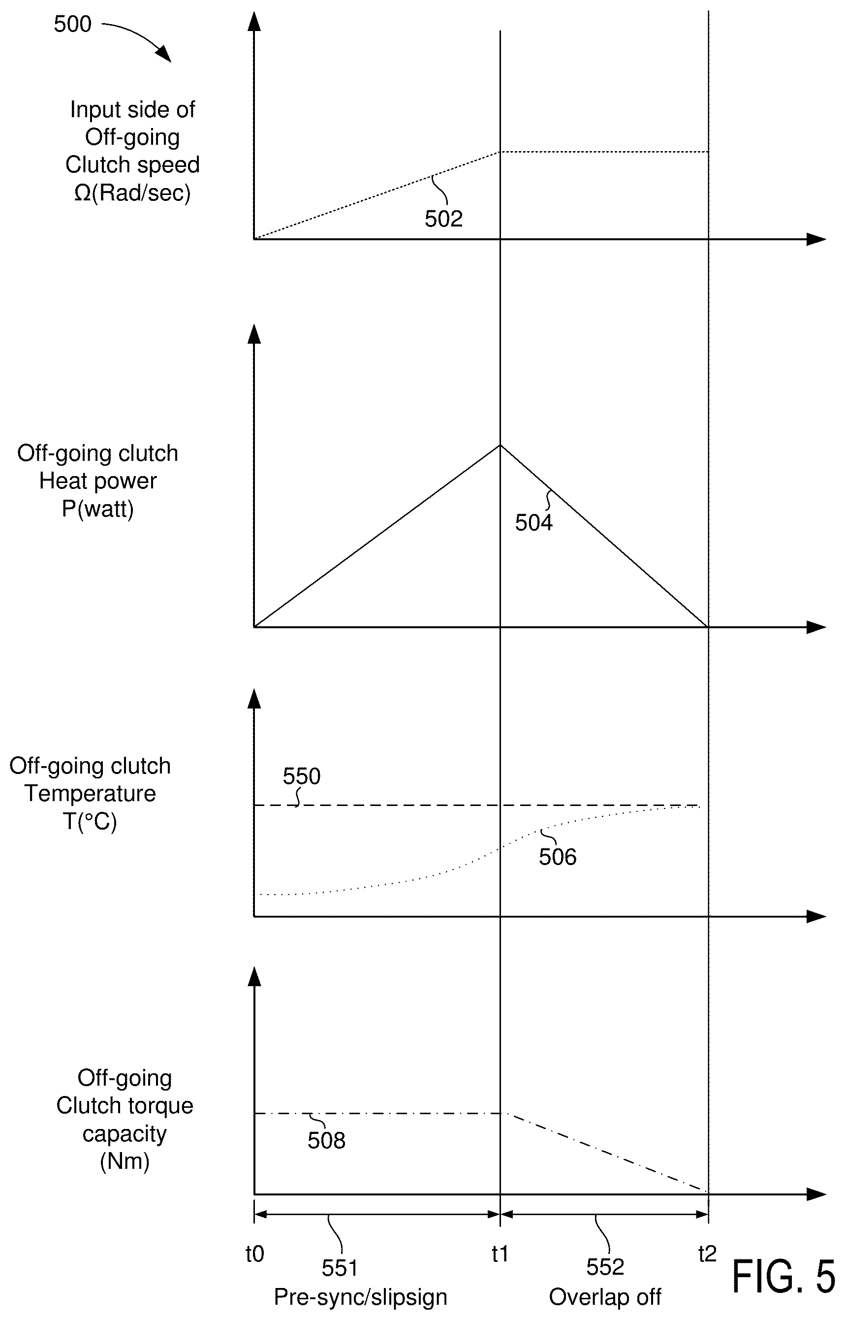 Patent US12612967 Figure 5 – System and method for clutch heating control