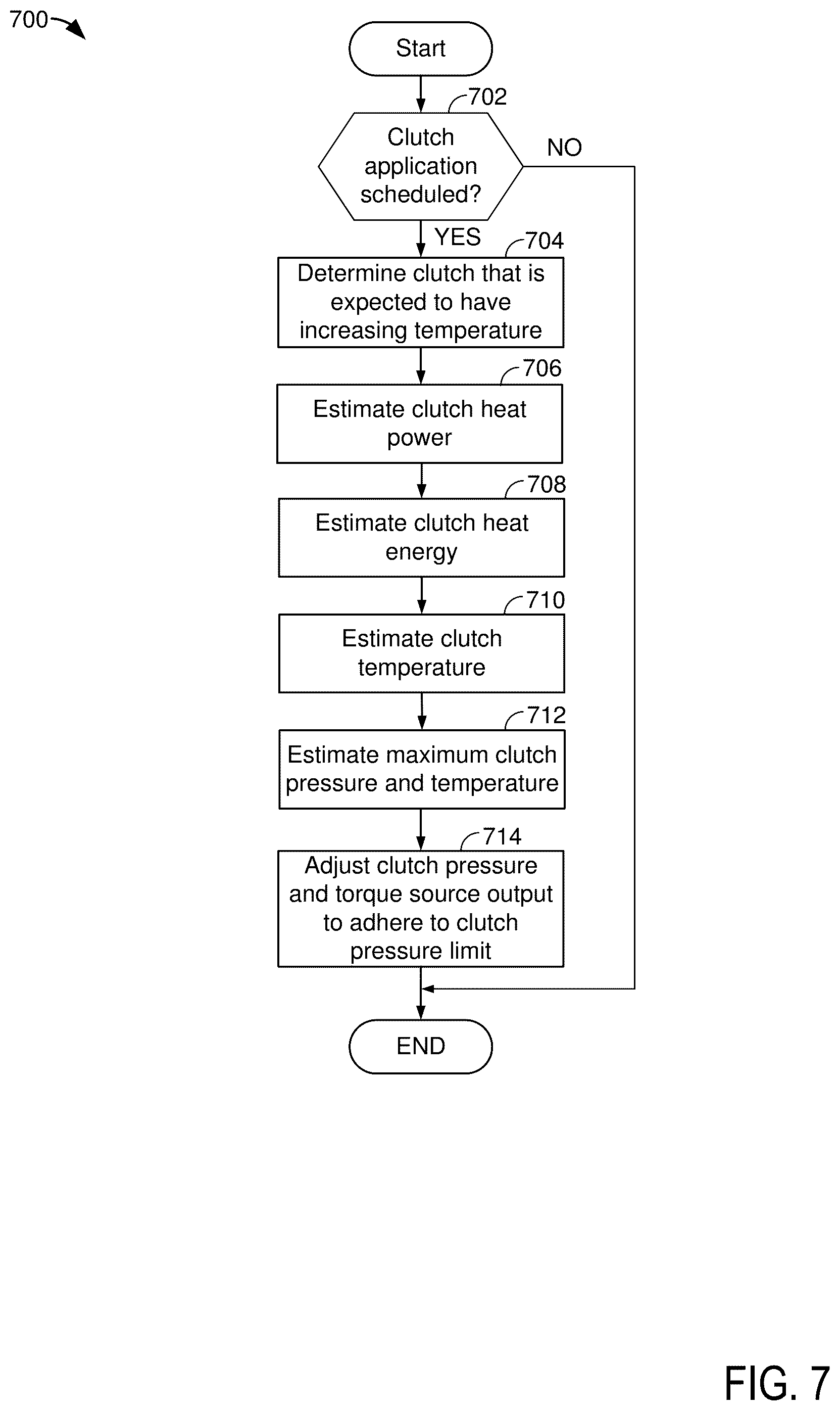 Patent US12612967 Figure 7 – System and method for clutch heating control