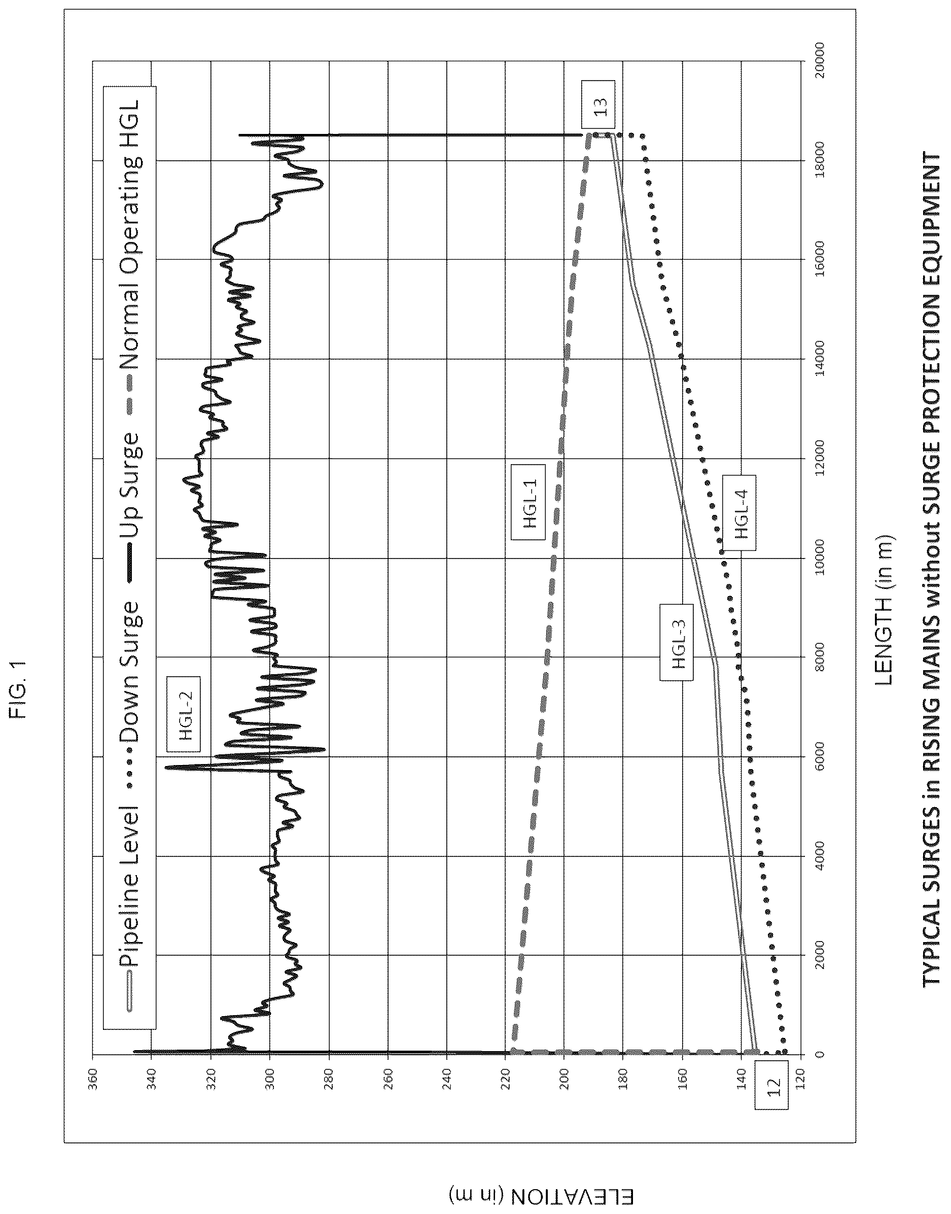 Patent US12612991 — Passive surge water hammer protection system — Figure 1