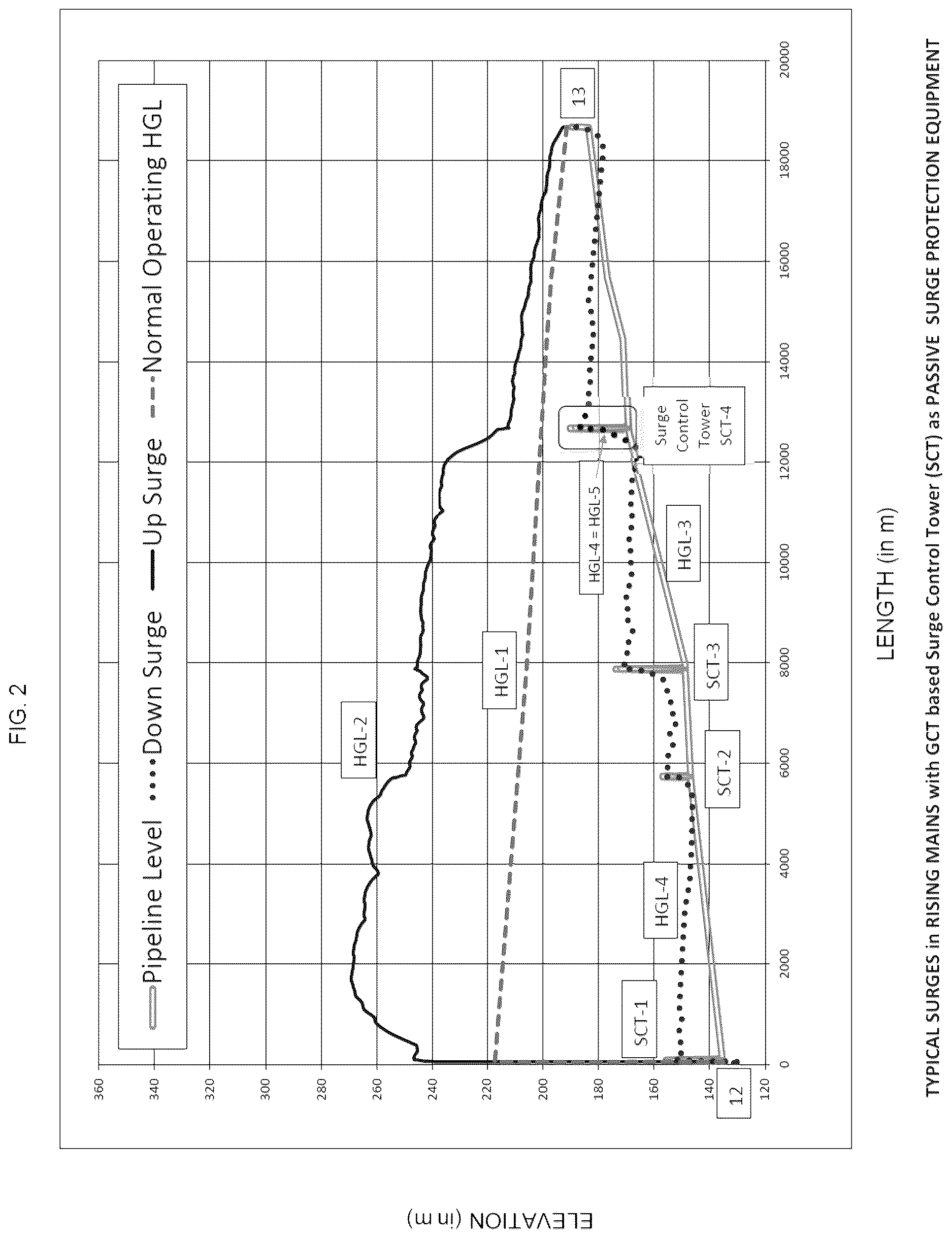 Patent US12612991 Figure 2 – Passive surge water hammer protection system