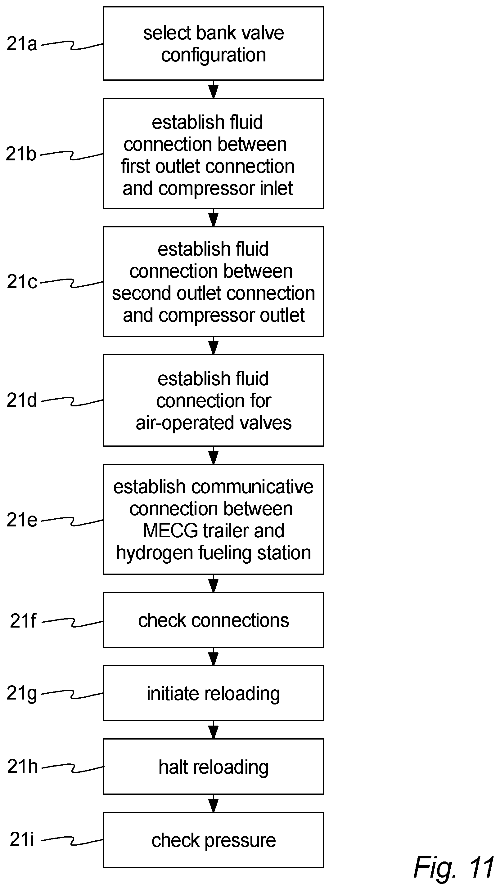Patent US12613001 Figure 7 – MEGC trailer