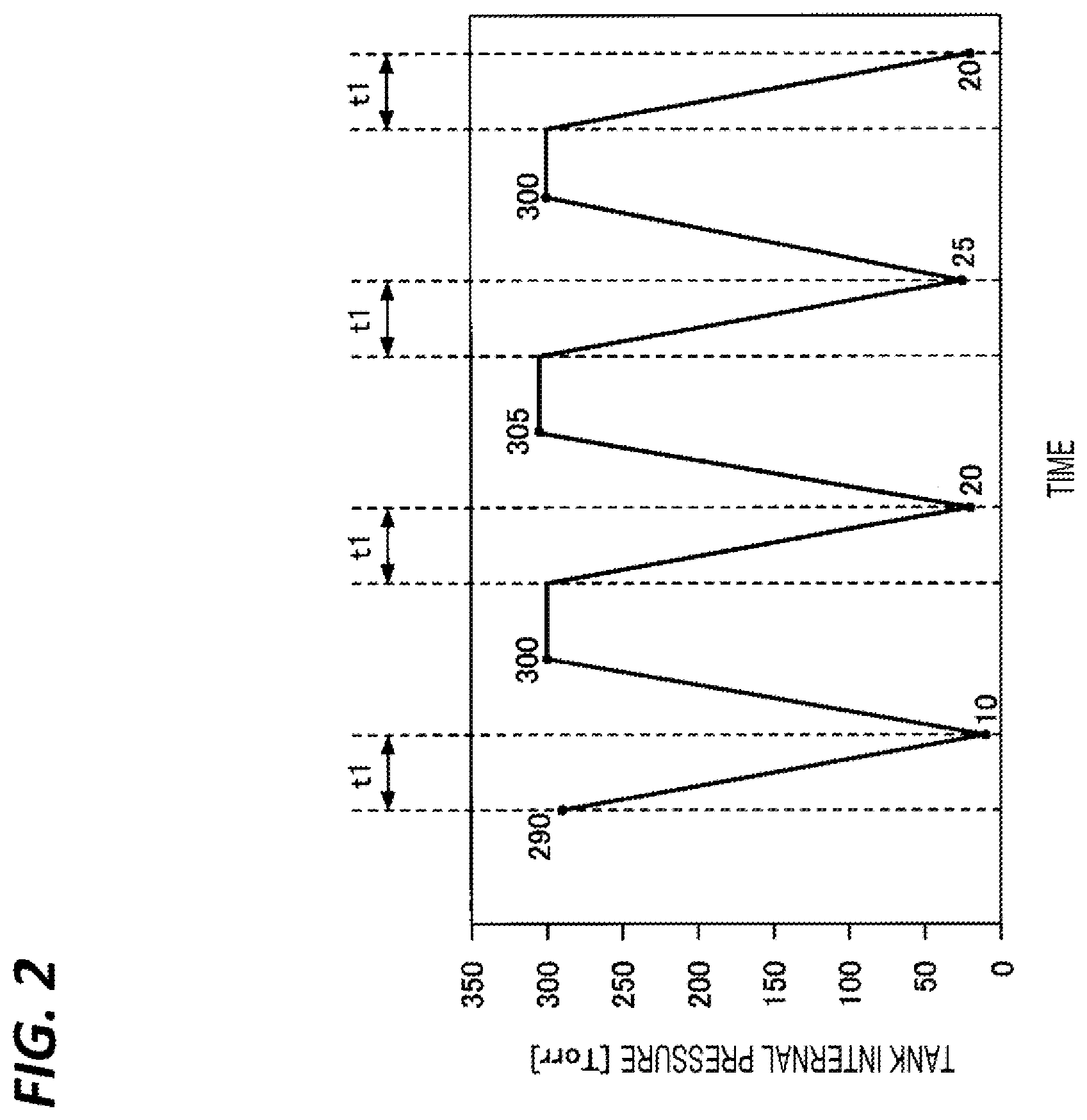Patent US12613005 Figure 2 – Processing apparatus and gas supply method